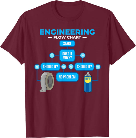 Engineering flow chart Funny Engineer Gift T-Shirt - T-Shirt | Maroon