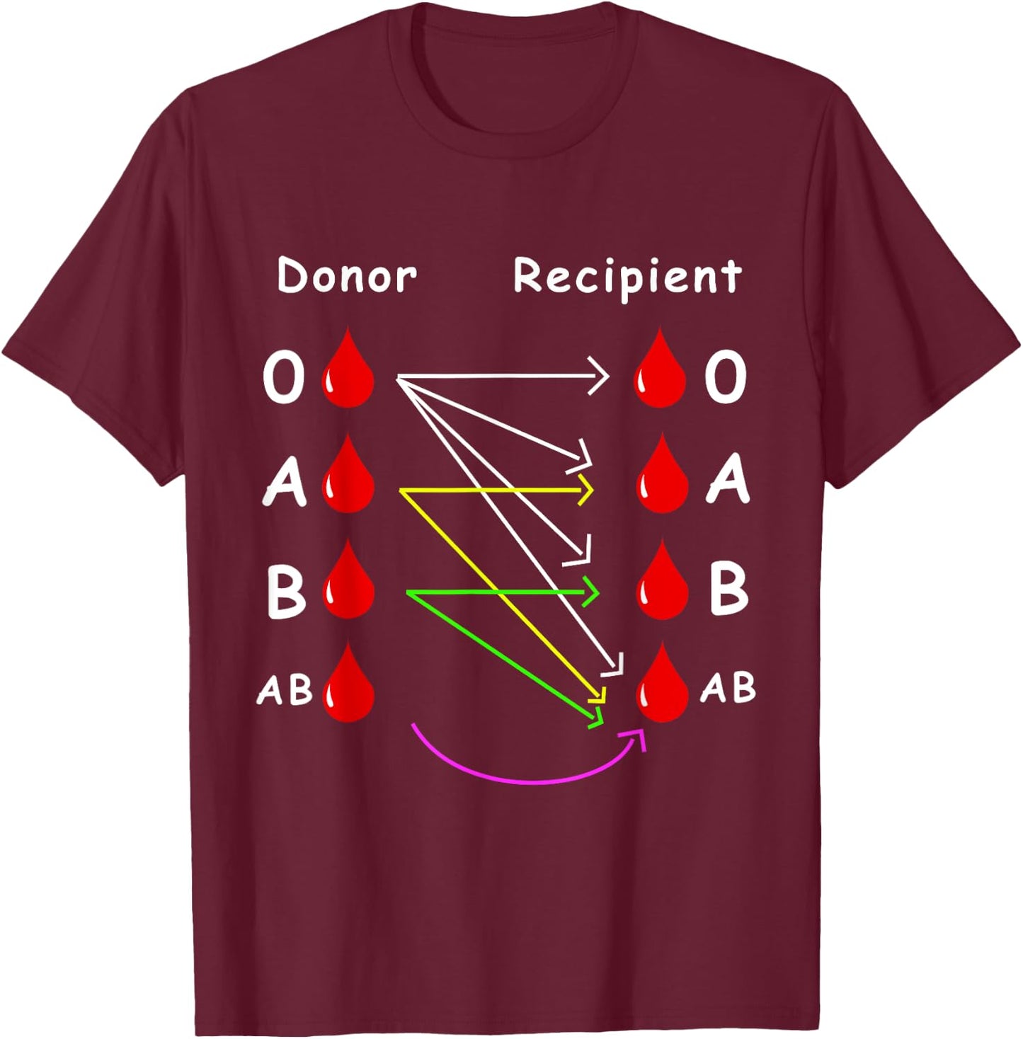Blood Donor World Blood Donor Day Gift T-Shirt - T-Shirt | Maroon
