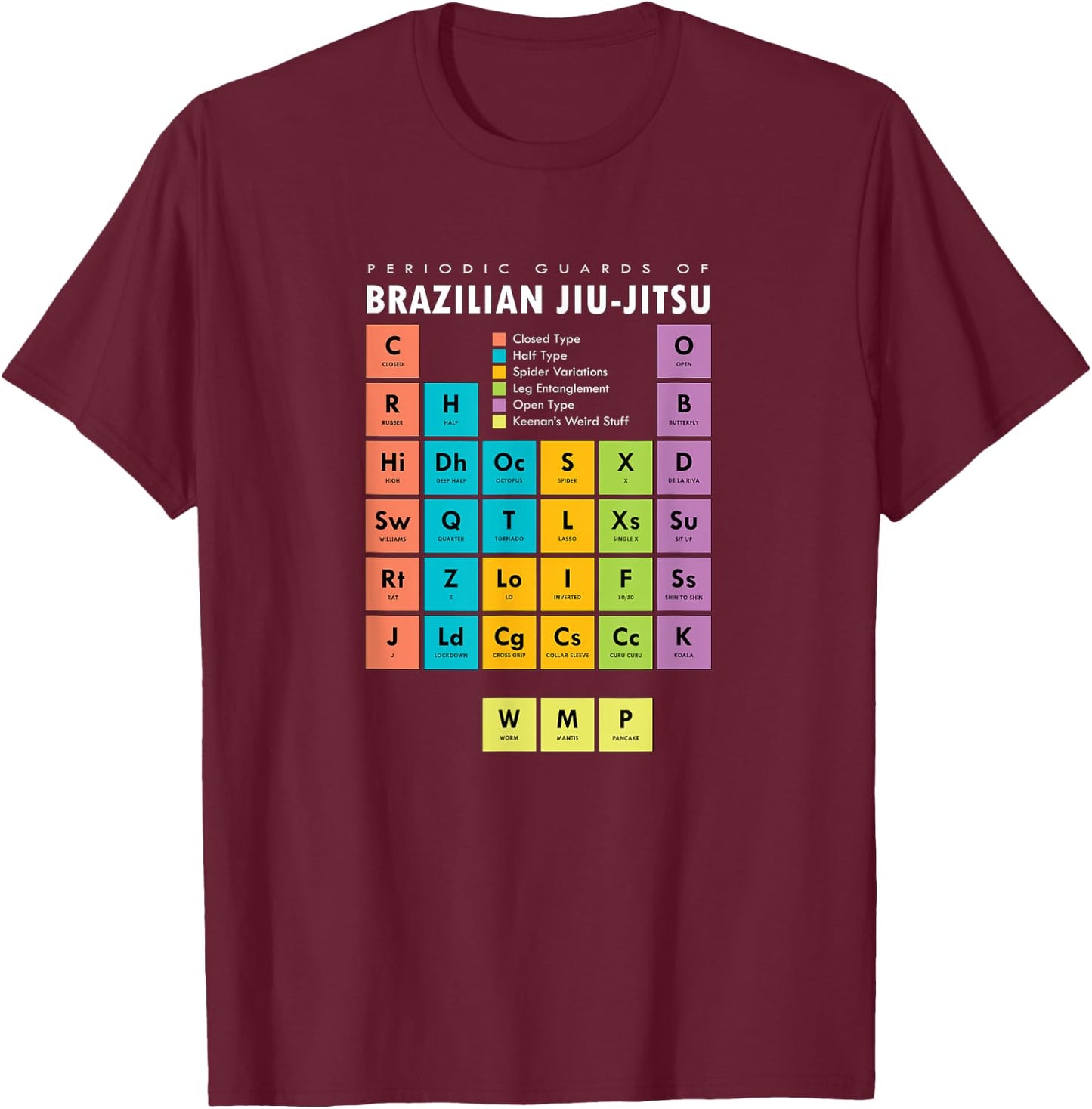 BJJ Brazilian Jiu Jitsu Periodic Table of Guards T-Shirt - T-Shirt | Maroon