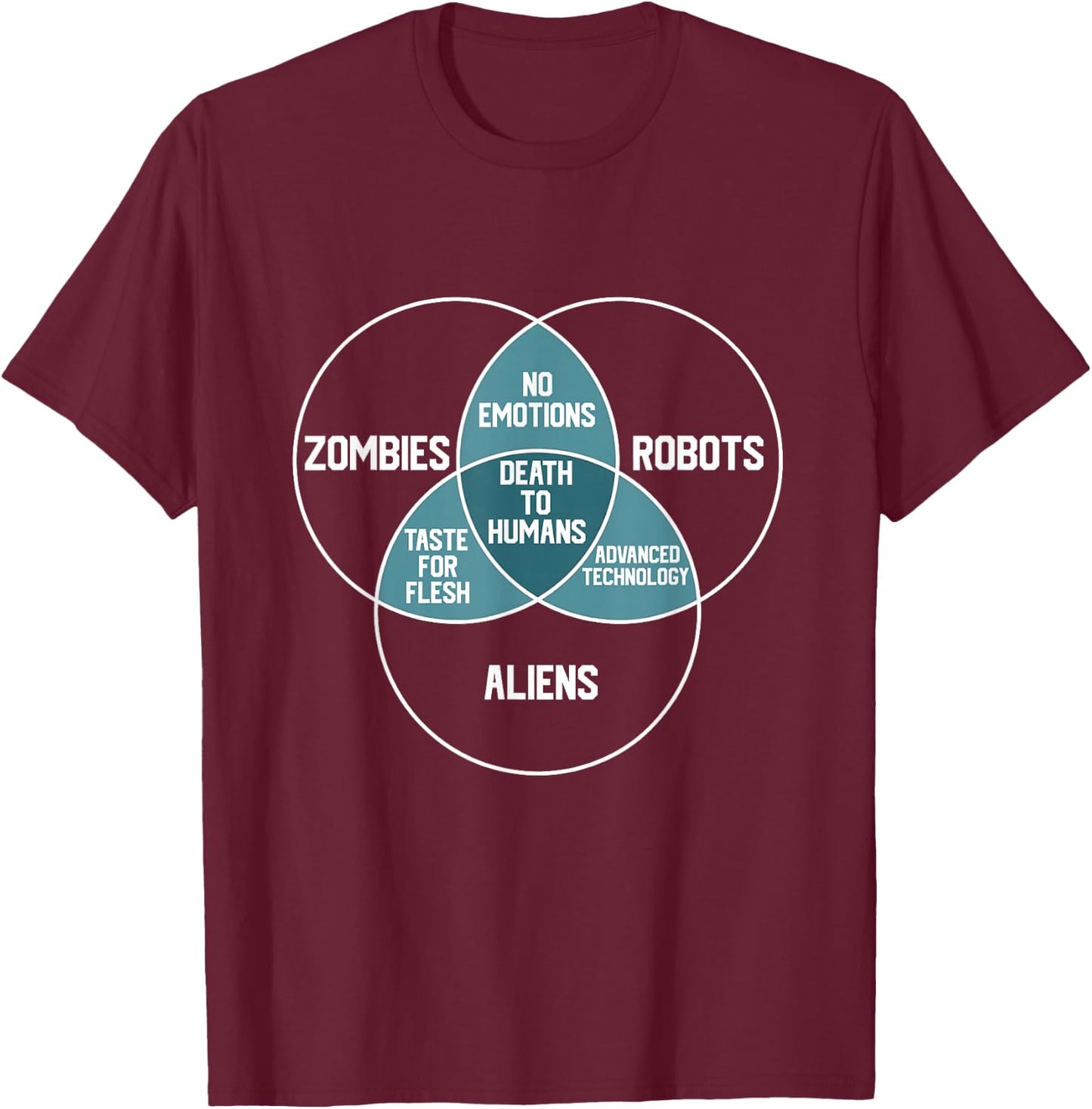 ALIENS, ROBOTS, ZOMBIES Venn Diagram Funny Scifi Sci-fi T-Shirt - T-Shirt | Maroon
