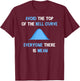 Data Scientist Engineer - Statistics Modelling Data Sciene T-Shirt - T-Shirt | Maroon