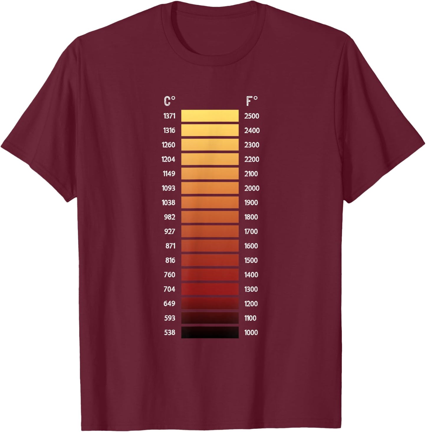 Blacksmith Forge Temperature Range Shirt T-Shirt - T-Shirt | Maroon