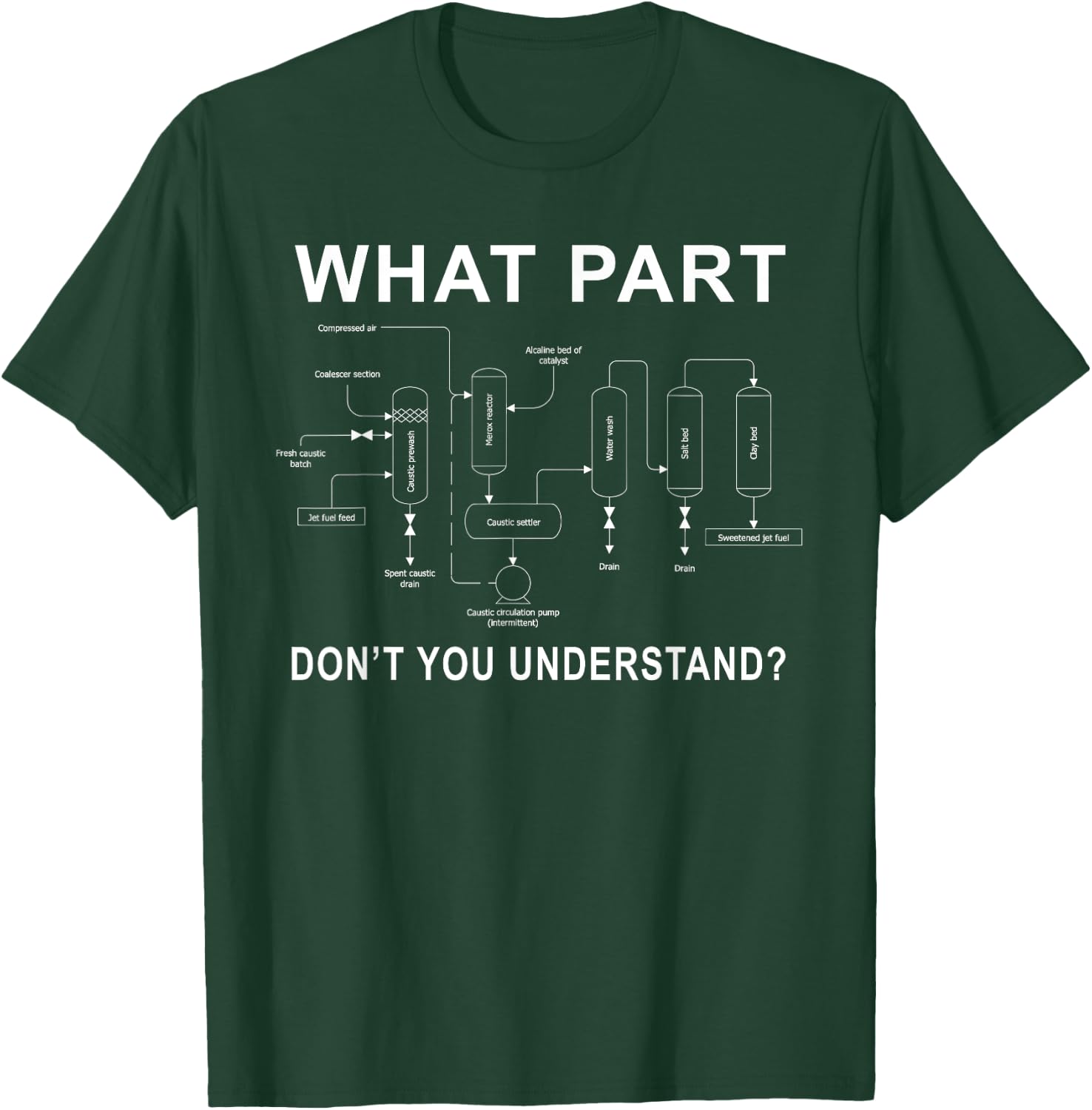What Part Of Don't You Understand Chemical Engineer T-Shirt - T-Shirt | Forest
