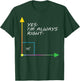 Funny Yes I'm Always Right Teacher Math Gift Design T-Shirt - T-Shirt | Forest