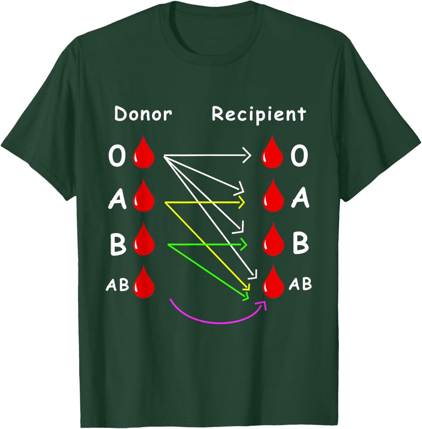 Blood Donor World Blood Donor Day Gift T-Shirt - T-Shirt | Forest