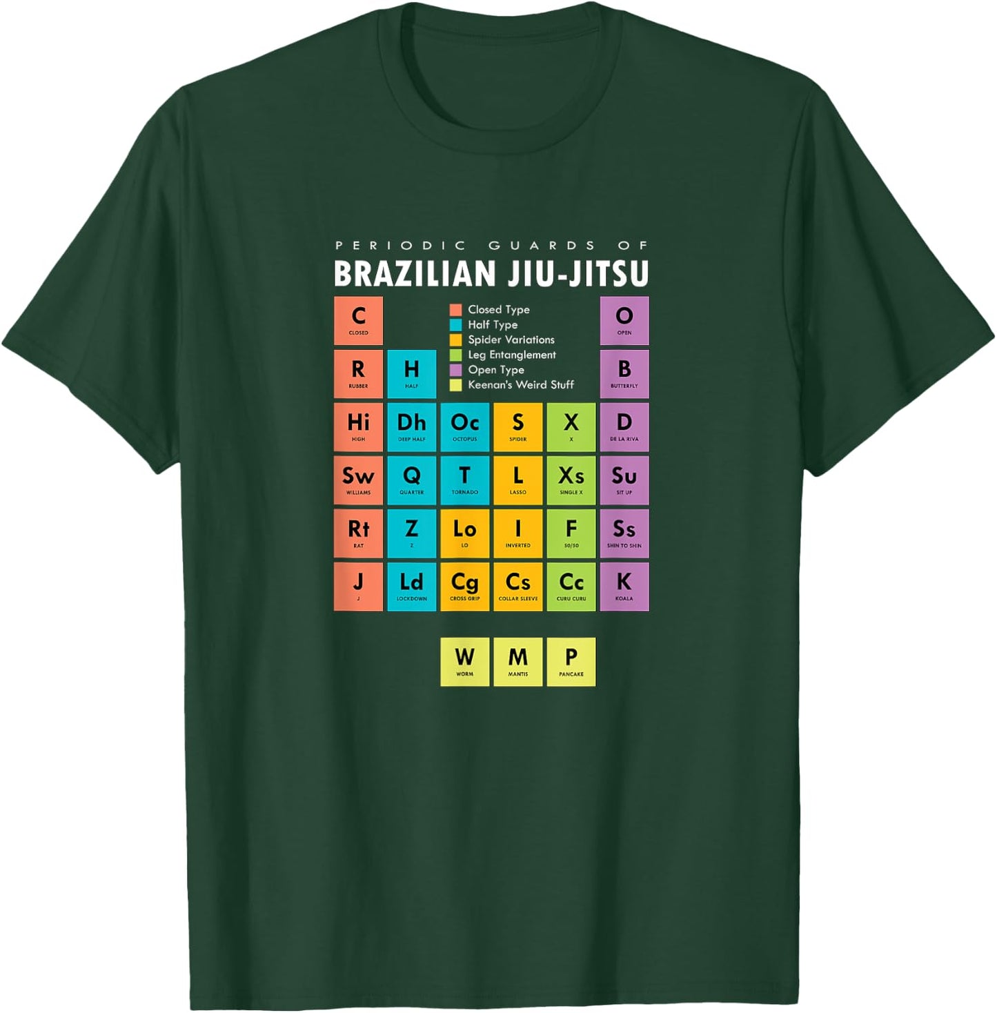 BJJ Brazilian Jiu Jitsu Periodic Table of Guards T-Shirt - T-Shirt | Forest