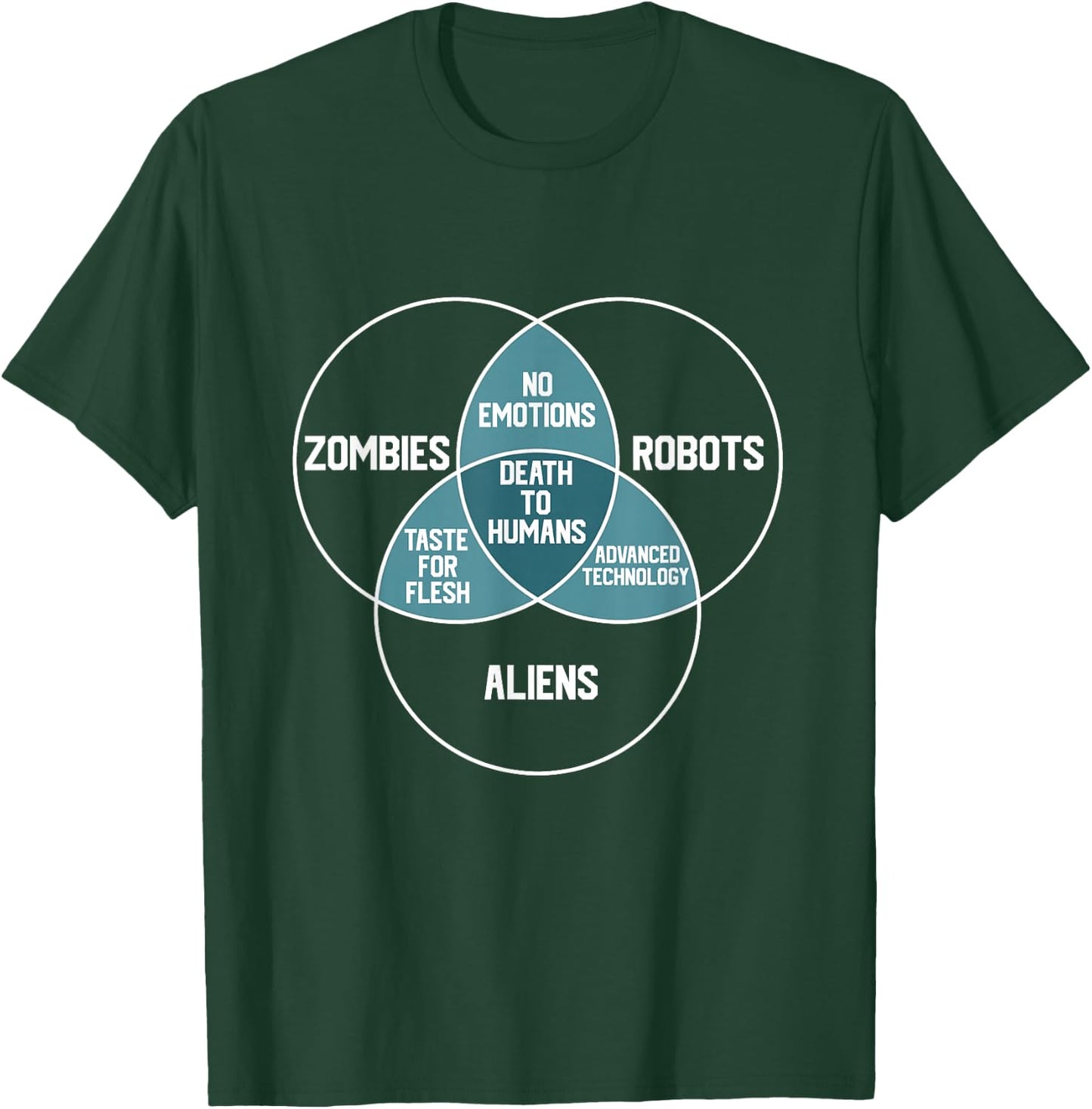 ALIENS, ROBOTS, ZOMBIES Venn Diagram Funny Scifi Sci-fi T-Shirt - T-Shirt | Forest
