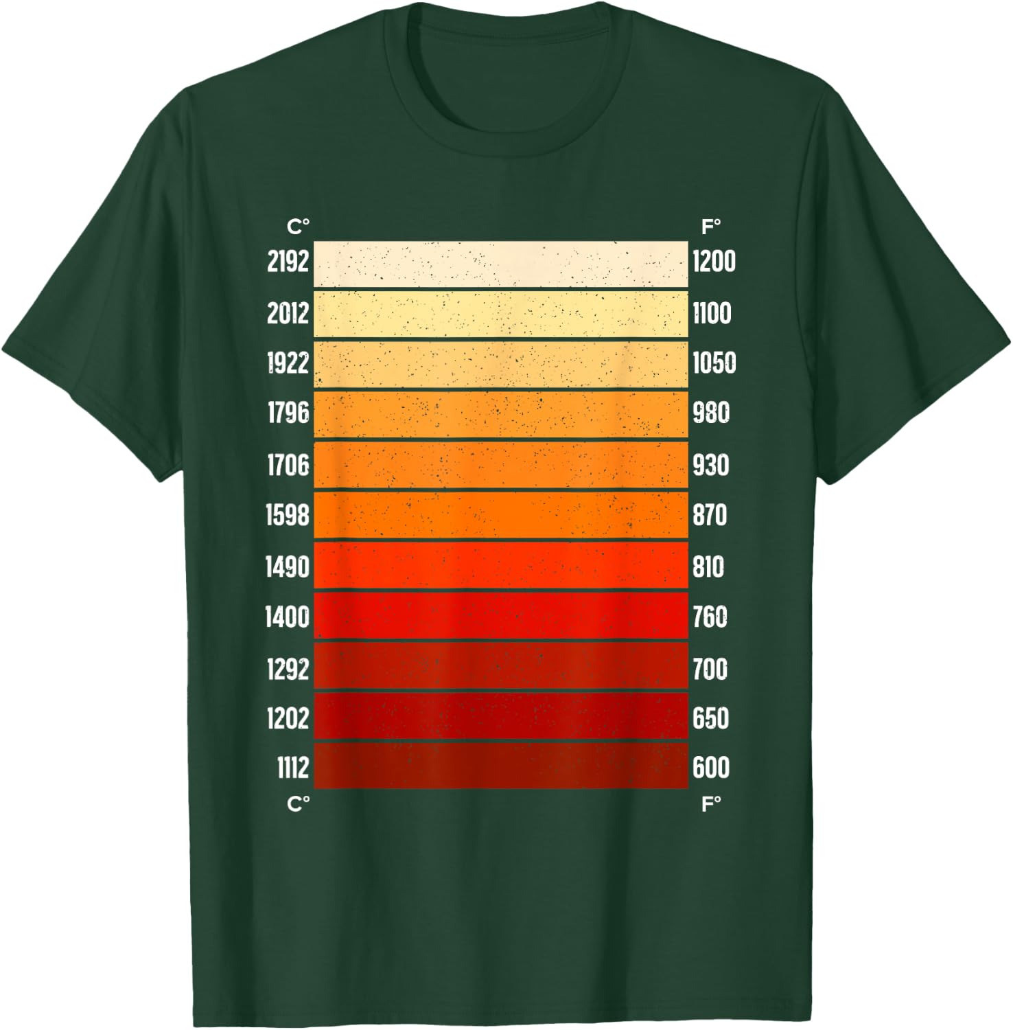 Best Blacksmith Design Women Blacksmithing Forging T-Shirt - T-Shirt | Forest