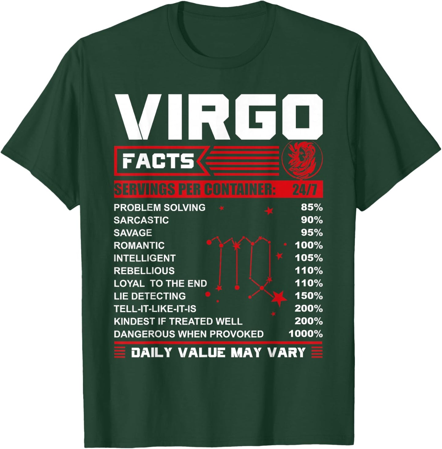 Birthday Gifts - Virgo Facts T-Shirt - T-Shirt | Forest