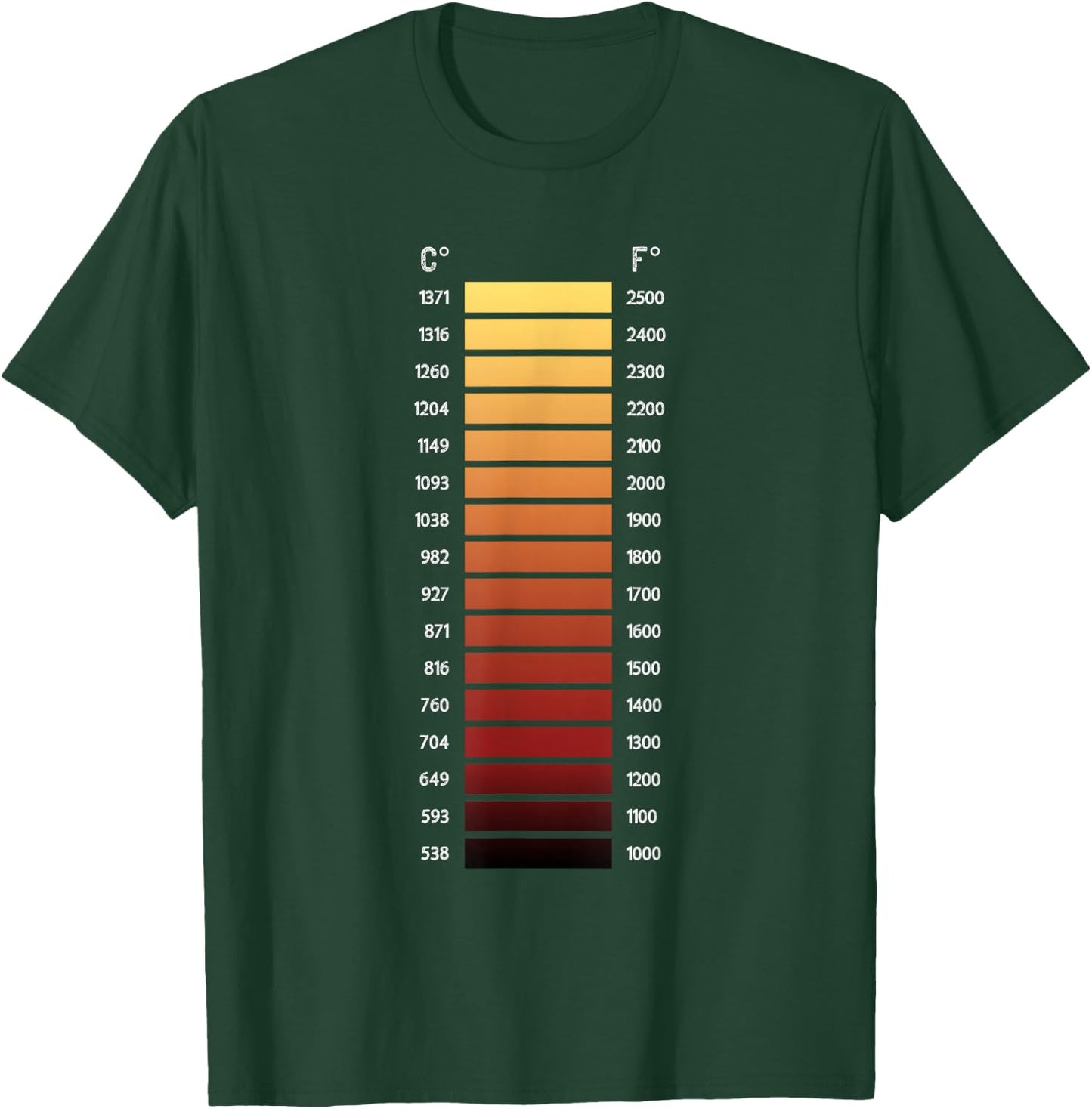 Blacksmith Forge Temperature Range Shirt T-Shirt - T-Shirt | Forest