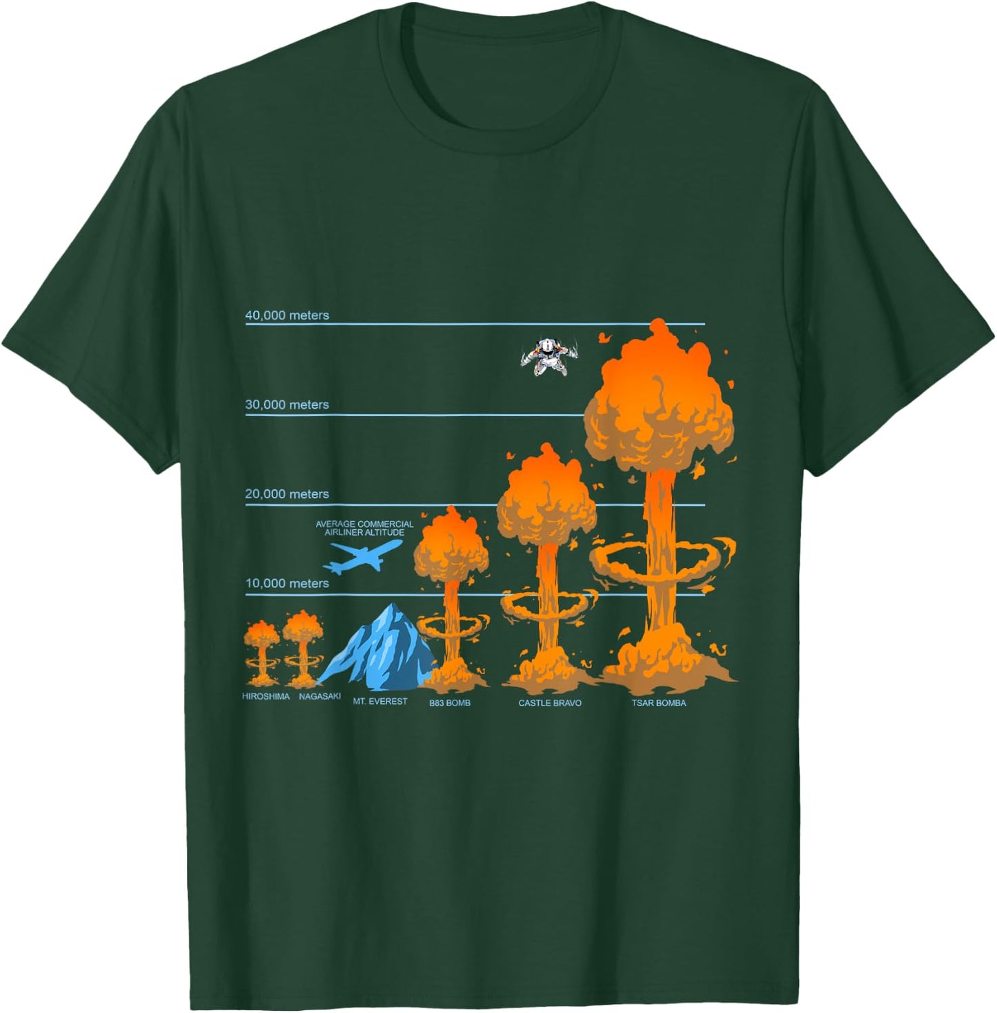 Atomic Mushroom Clouds Comparison - Nuclear Bomb Explosions T-Shirt - T-Shirt | Forest