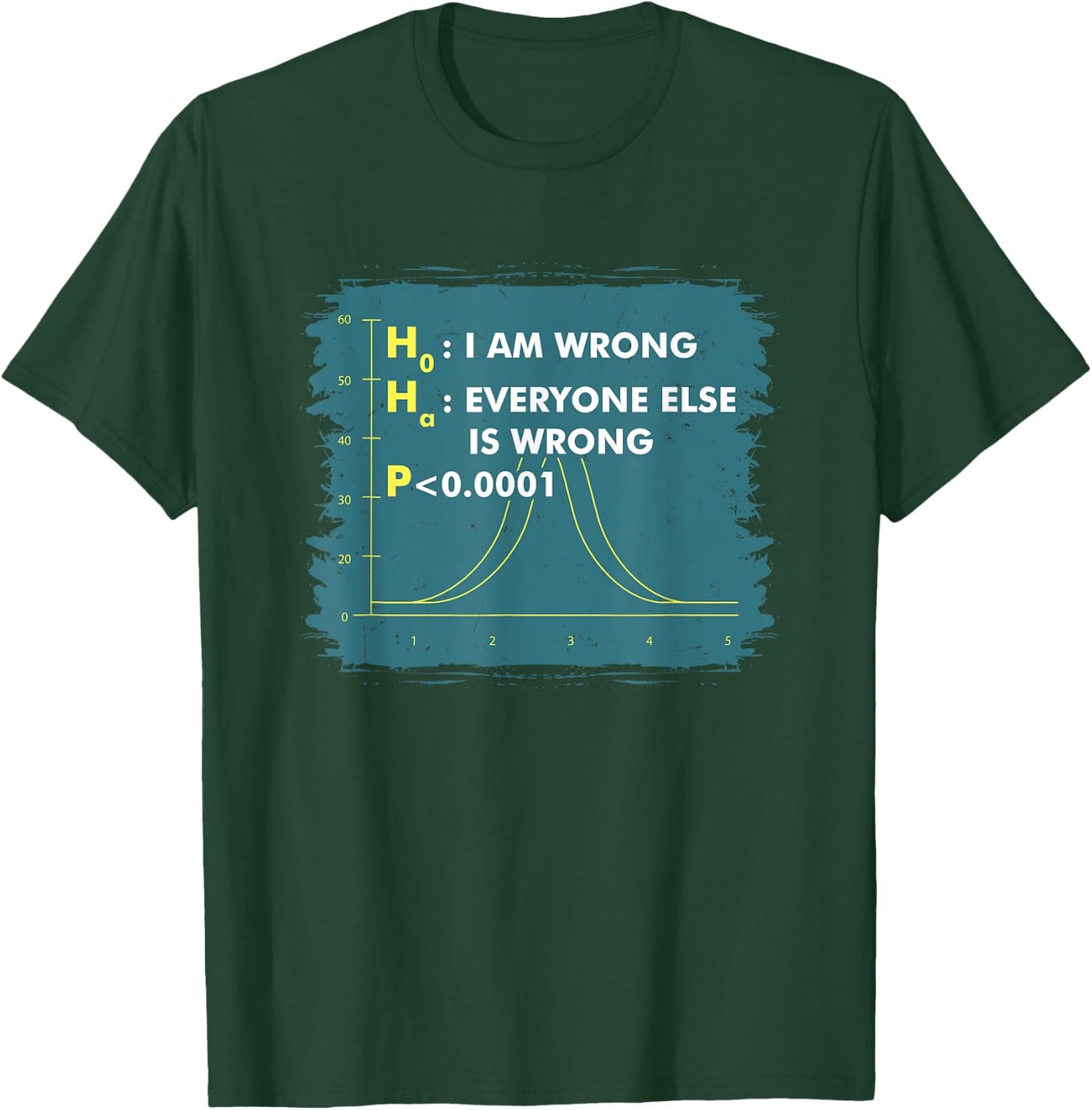 Funny Statistics I Math Geek I Im Wrong Stats Gift T-Shirt - T-Shirt | Forest