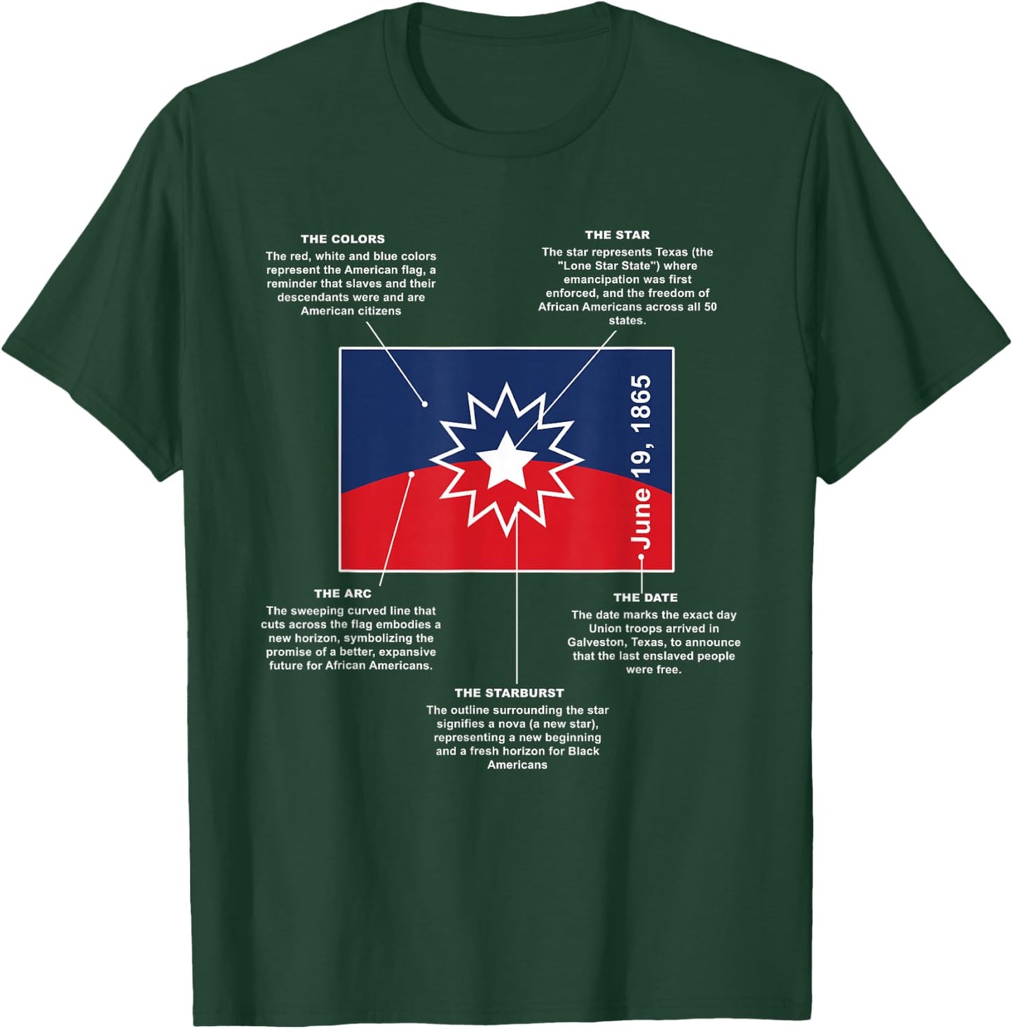 Juneteenth Flag Meaning T-Shirt - T-Shirt | Forest