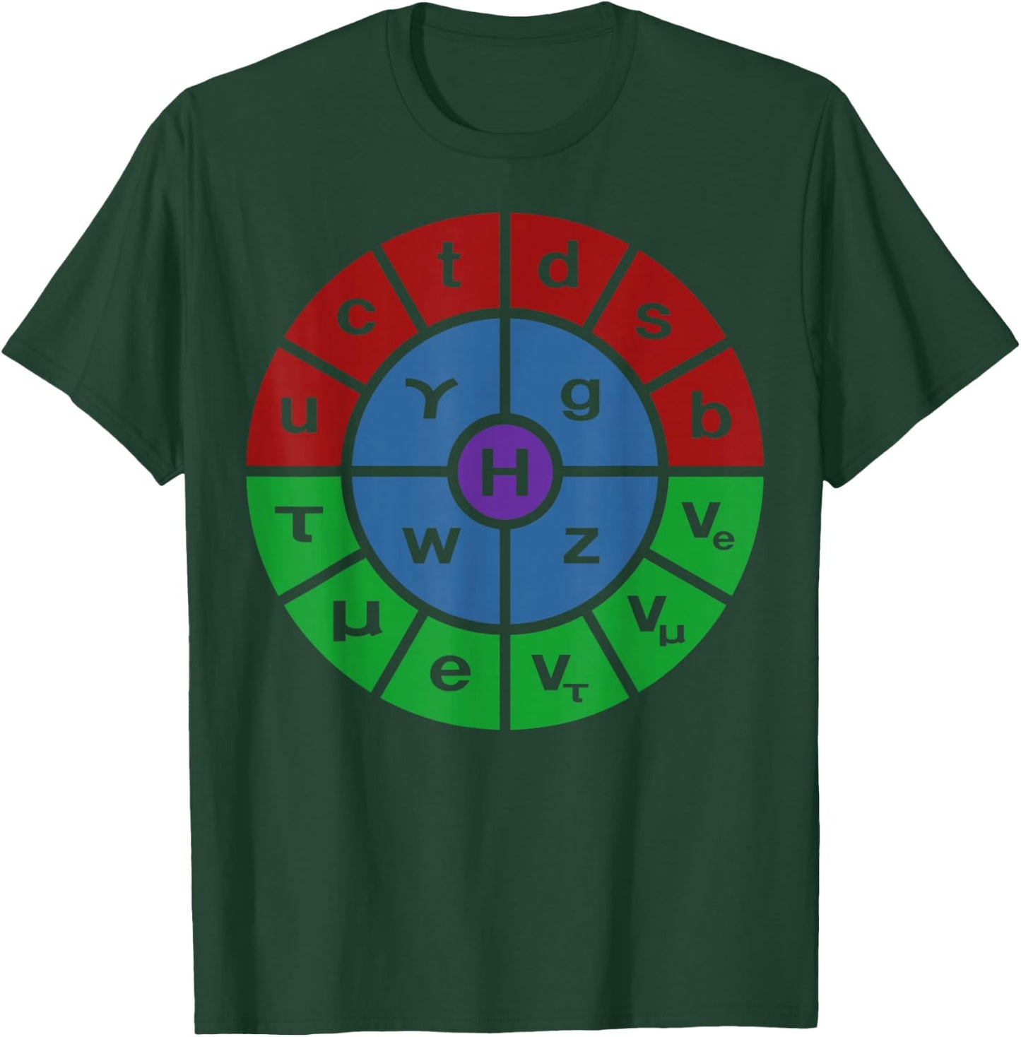 Particle Physics Standard Model Ring T-Shirt - T-Shirt | Forest