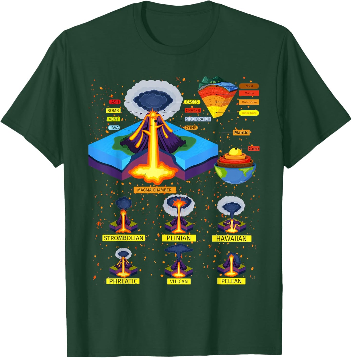 Volcano Diagram for Volcano Lover Teacher Geologist Volcano T-Shirt - T-Shirt | Forest
