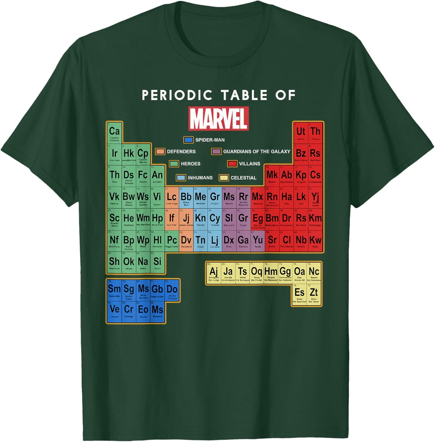 Marvel Ultimate Periodic Table Of Elements Graphic Short Sleeve , Black, Small T-Shirt - T-Shirt | Forest