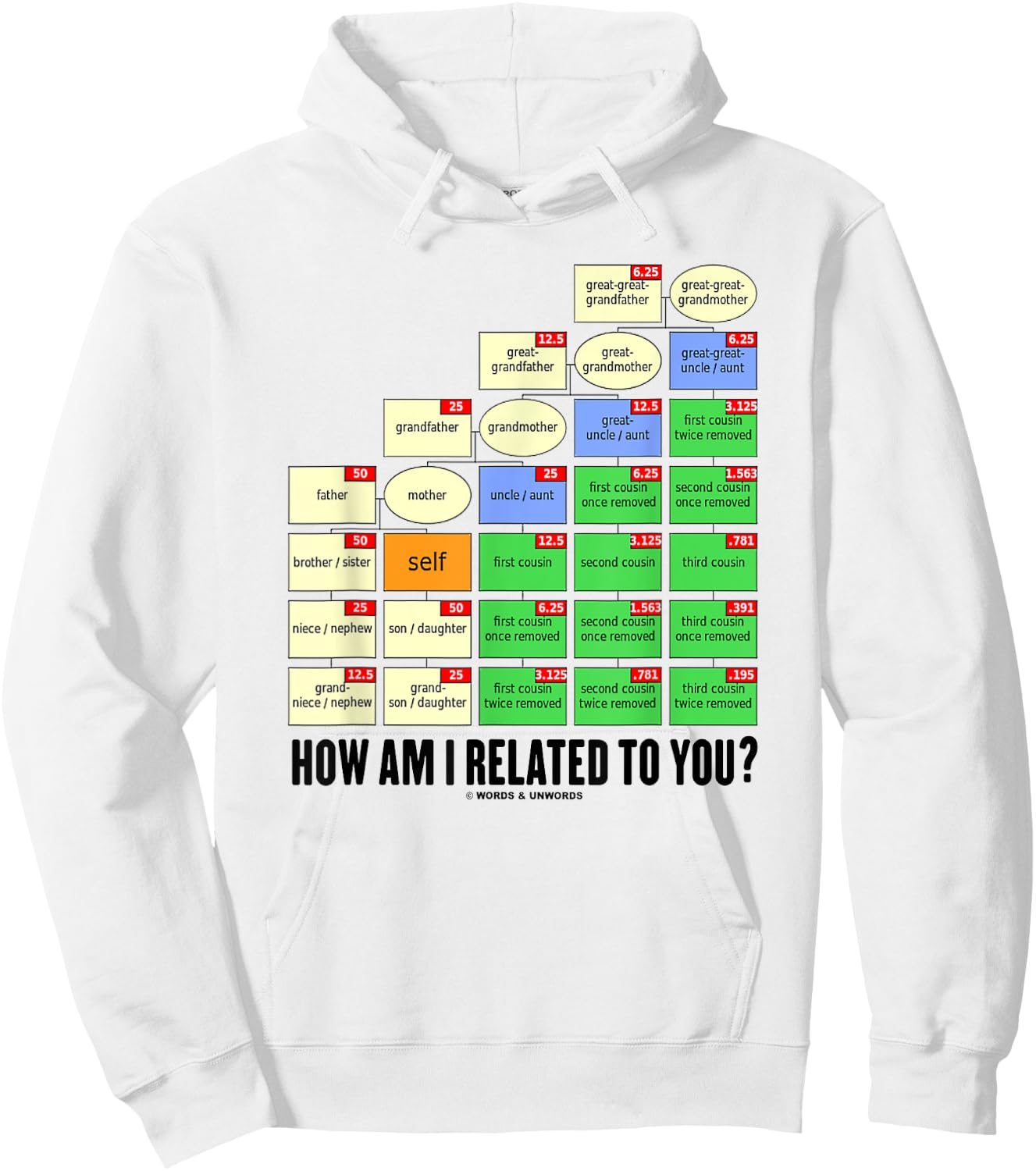 How Am I Related To You? Cousin Tree Genetic Kinship Chart Hoodie - Hoodie | White
