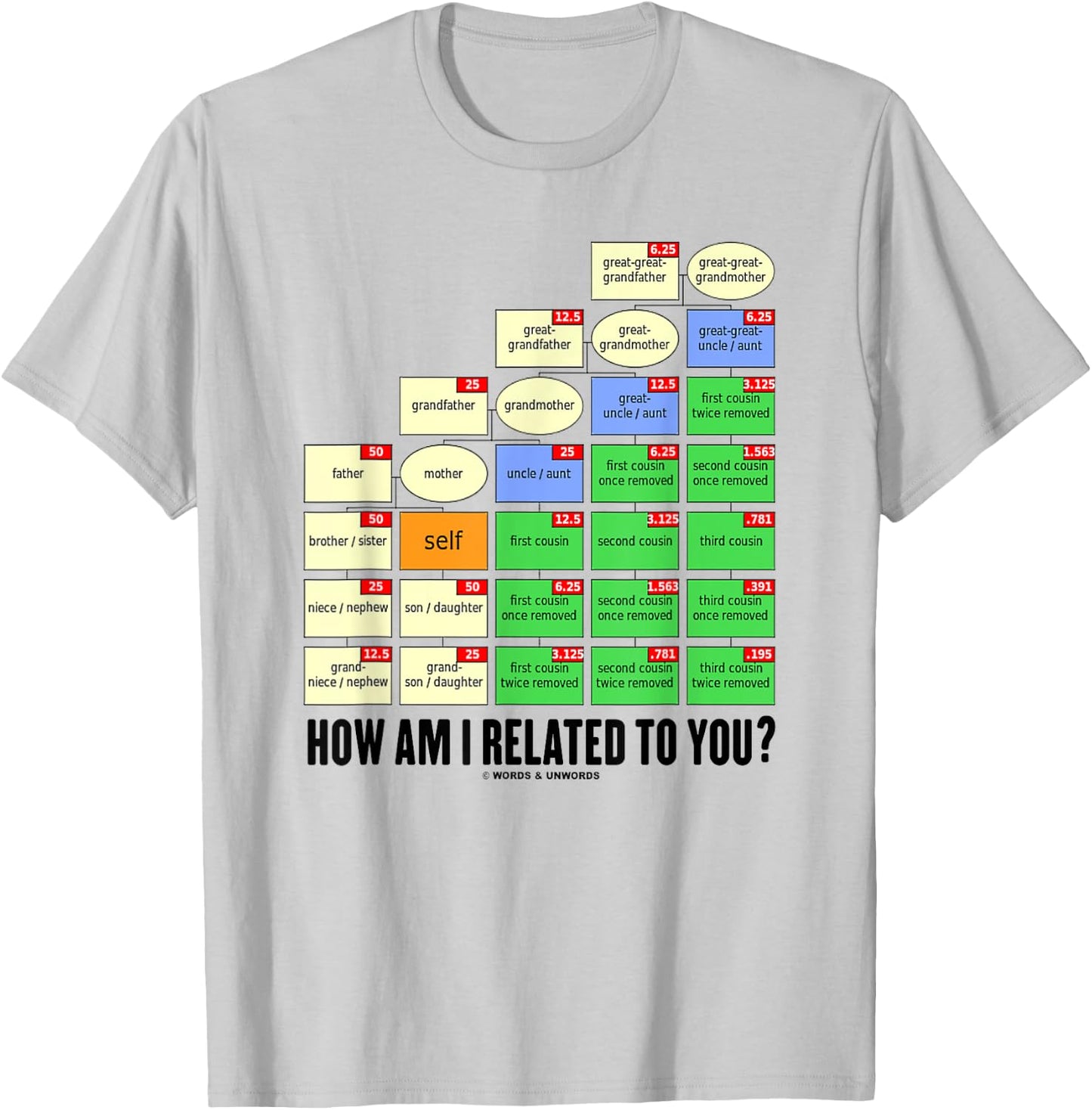 How Am I Related To You? Cousin Tree Genetic Kinship Chart T-Shirt - T-Shirt | Ash