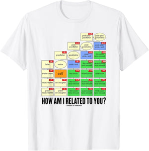 How Am I Related To You? Cousin Tree Genetic Kinship Chart T-Shirt - T-Shirt | White