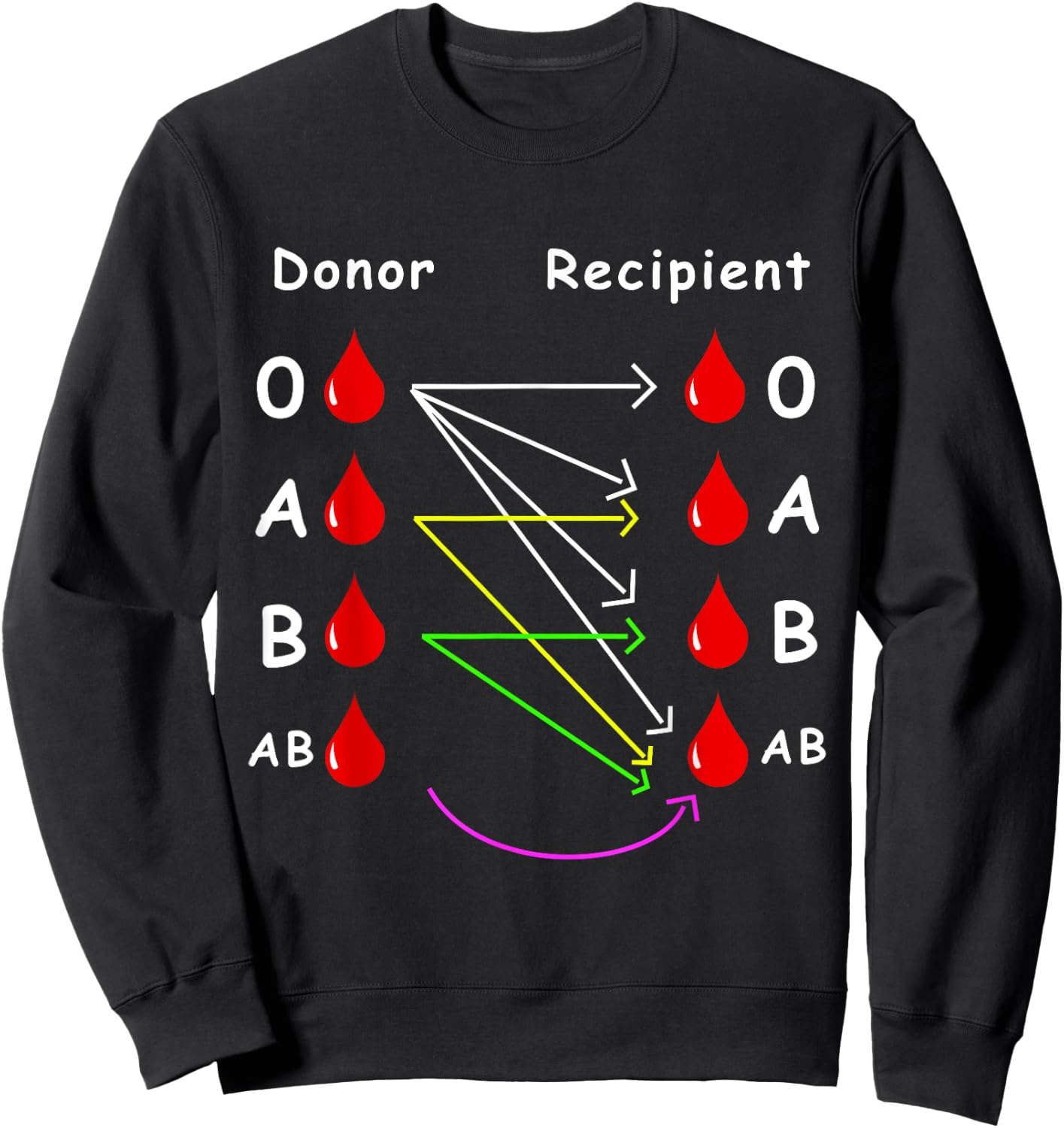 Blood Donor World Blood Donor Day Gift Sweatshirt - Sweatshirt | Black