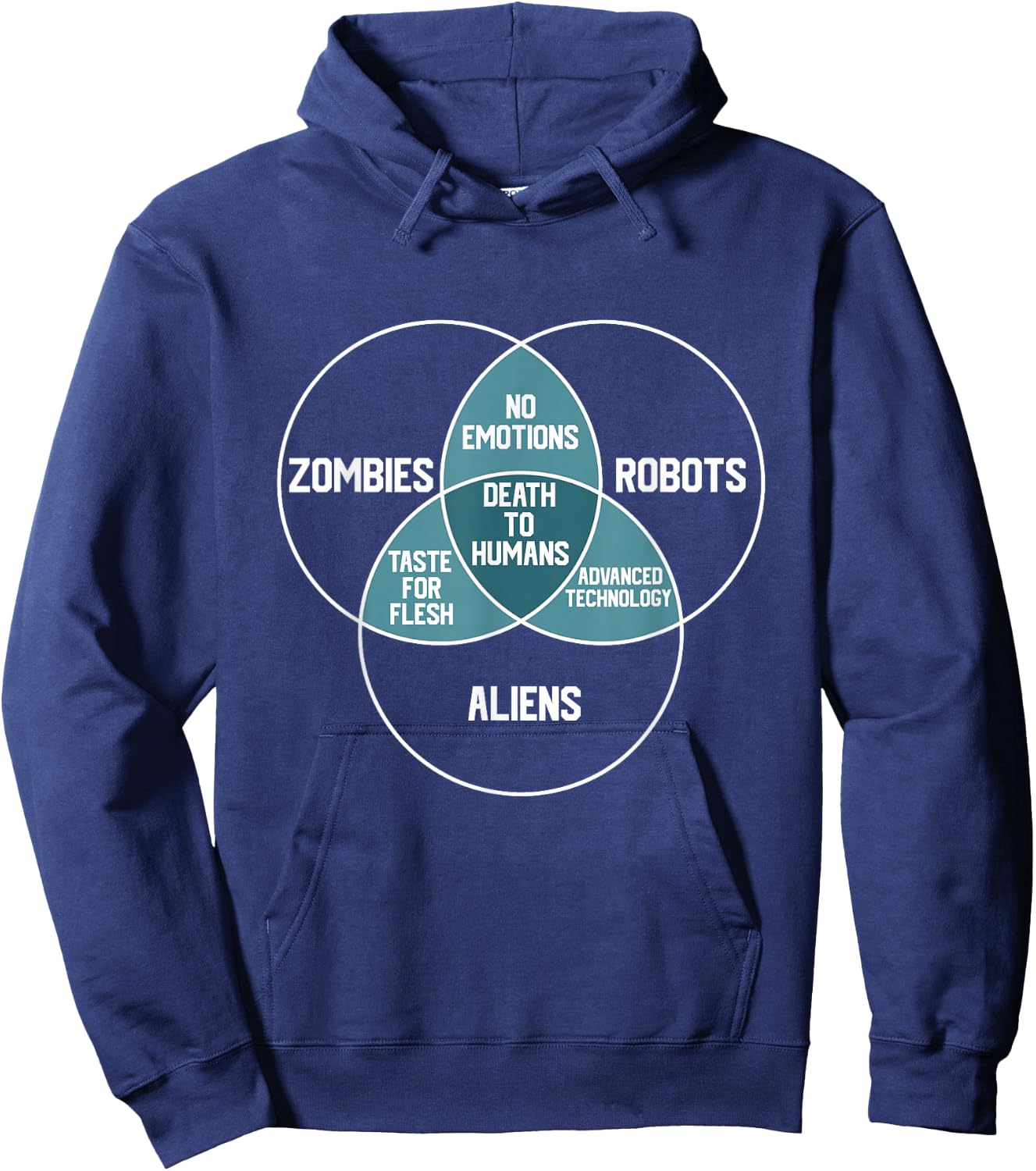 ALIENS, ROBOTS, ZOMBIES Venn Diagram Funny Scifi Sci-fi Hoodie - Hoodie | Navy