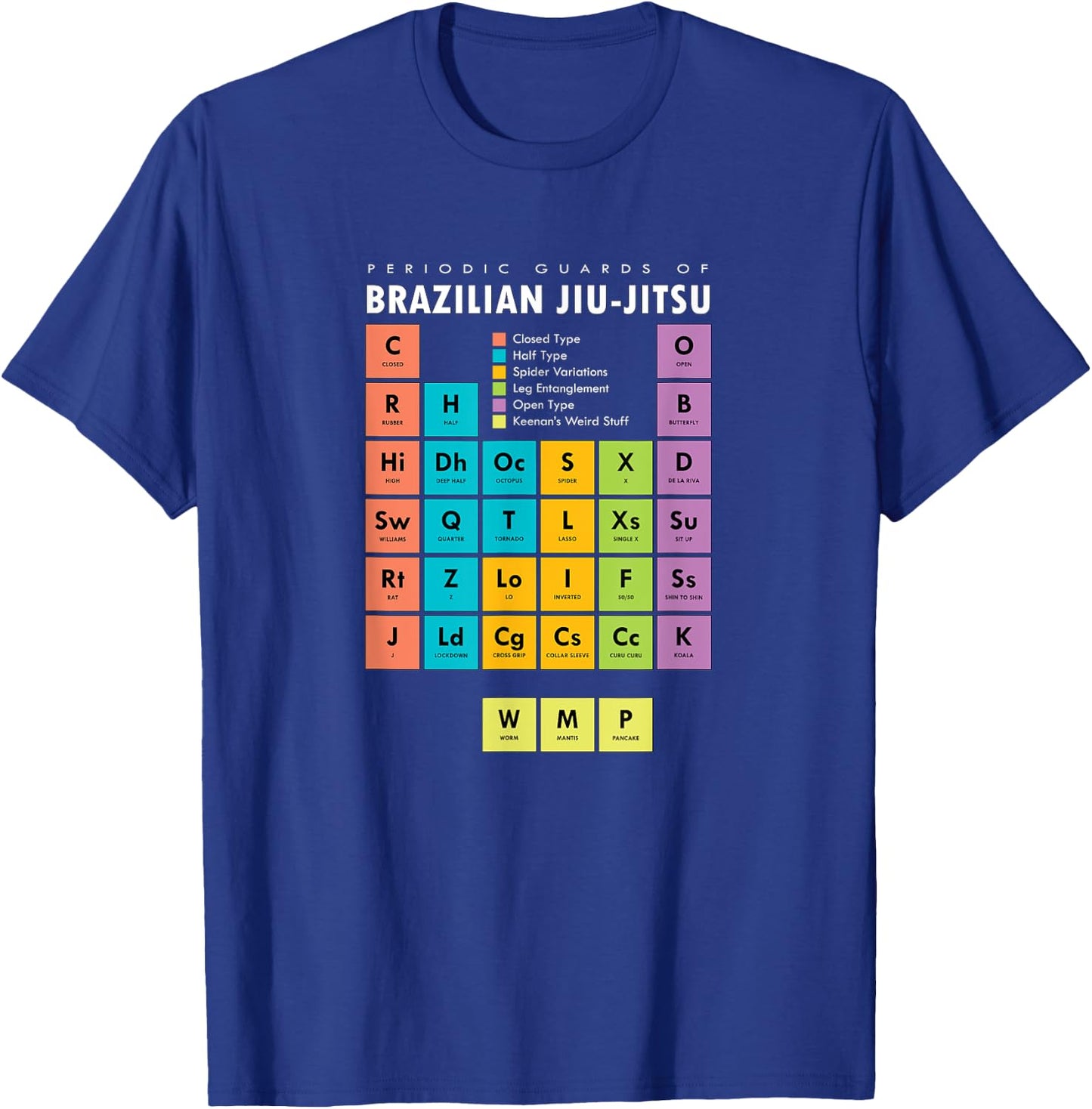 BJJ Brazilian Jiu Jitsu Periodic Table of Guards T-Shirt - T-Shirt | Royal