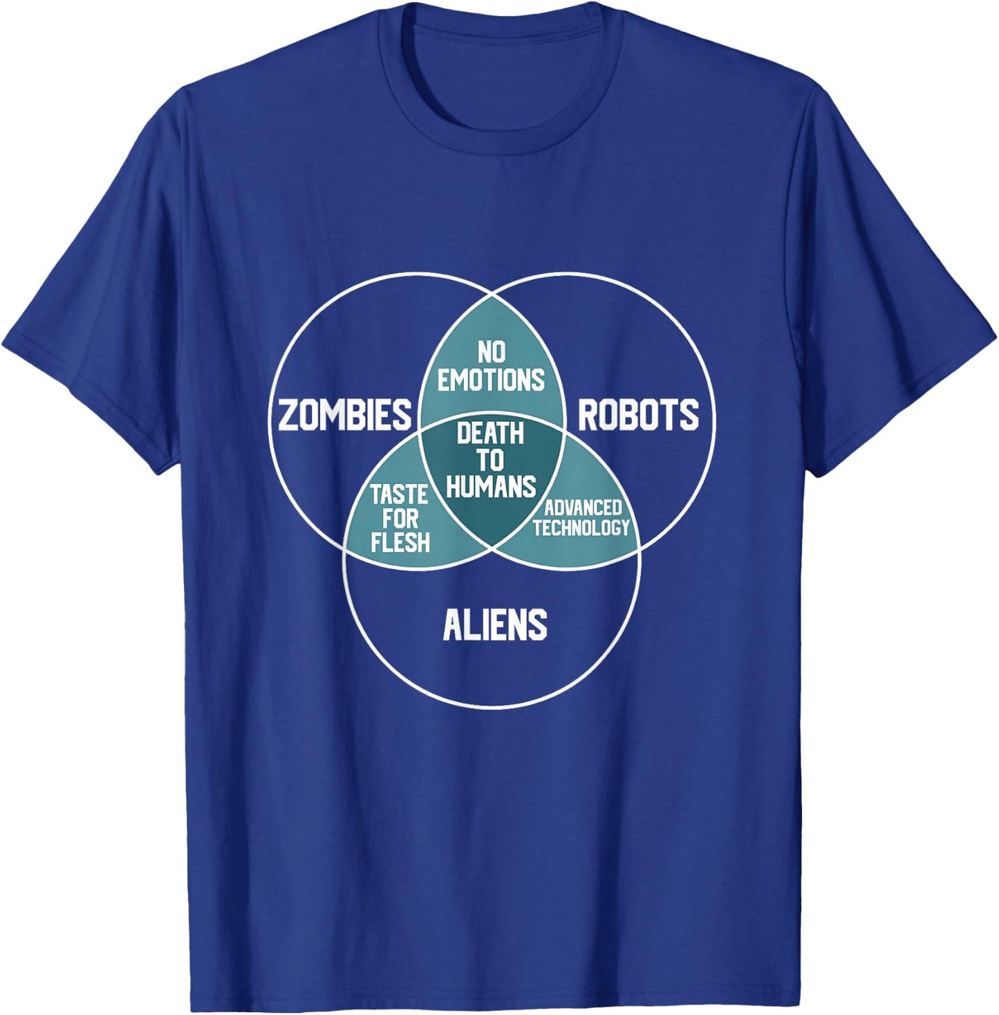 ALIENS, ROBOTS, ZOMBIES Venn Diagram Funny Scifi Sci-fi T-Shirt - T-Shirt | Royal