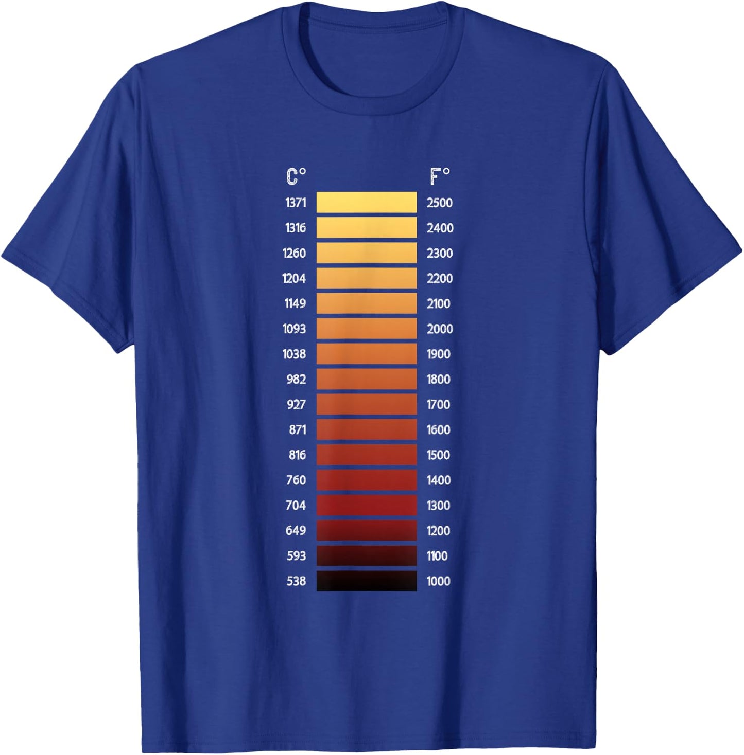 Blacksmith Forge Temperature Range Shirt T-Shirt - T-Shirt | Royal