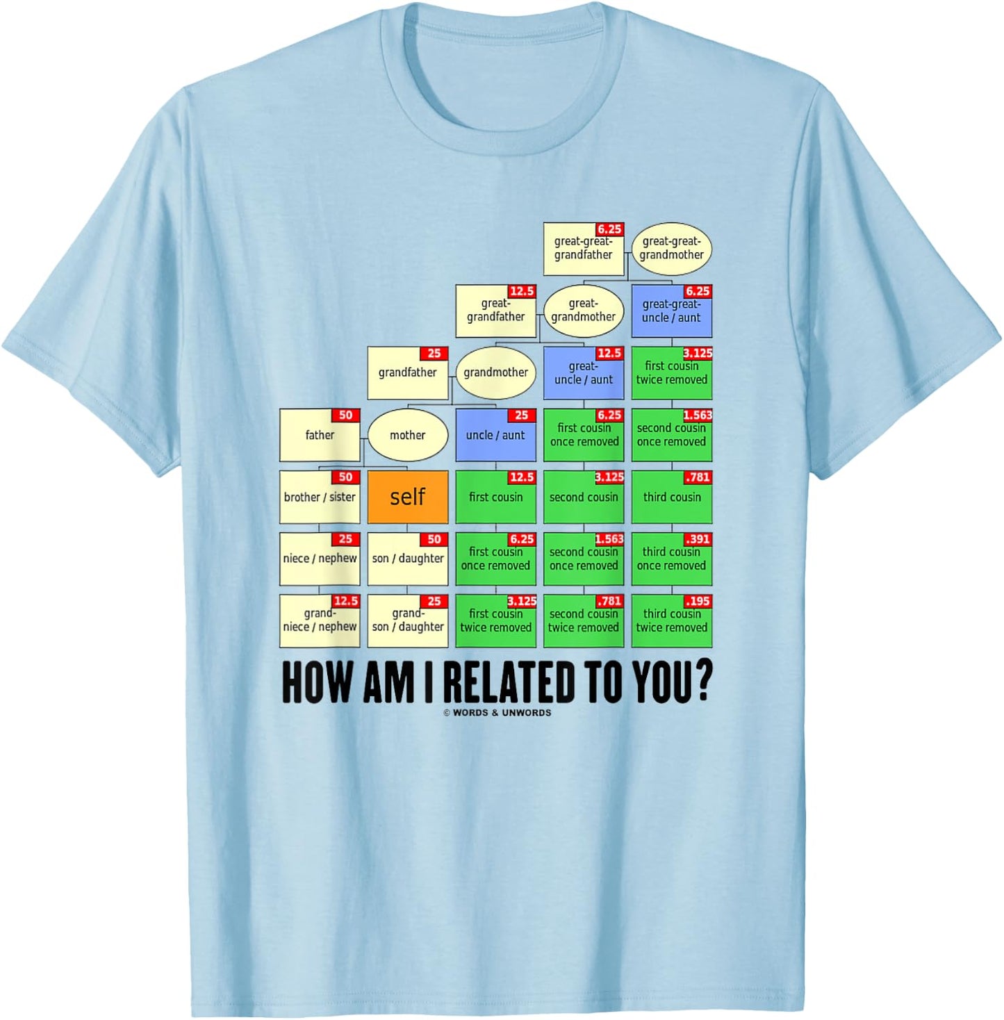 How Am I Related To You? Cousin Tree Genetic Kinship Chart T-Shirt - T-Shirt | Light Blue