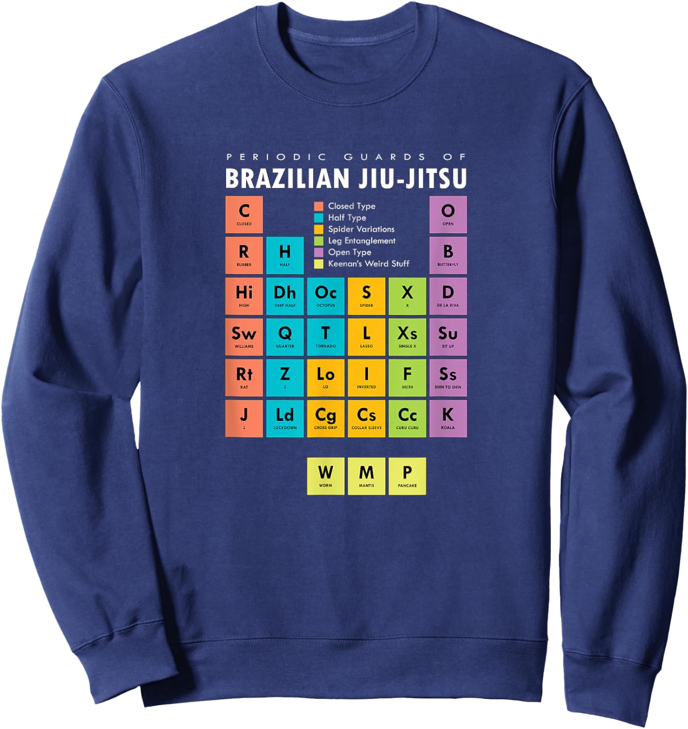 BJJ Brazilian Jiu Jitsu Periodic Table of Guards Sweatshirt - Sweatshirt | Navy