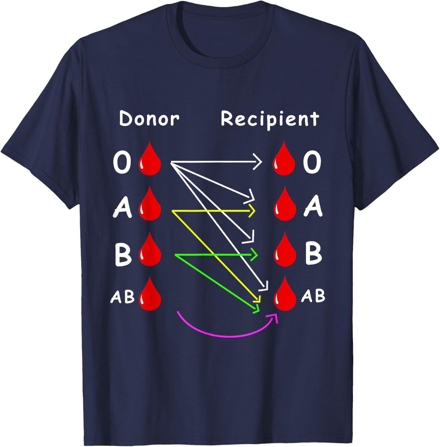 Blood Donor World Blood Donor Day Gift T-Shirt - T-Shirt | Navy