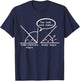 Complimentary Angle A Cute Acute Angle - Math Pun T-Shirt - T-Shirt | Navy