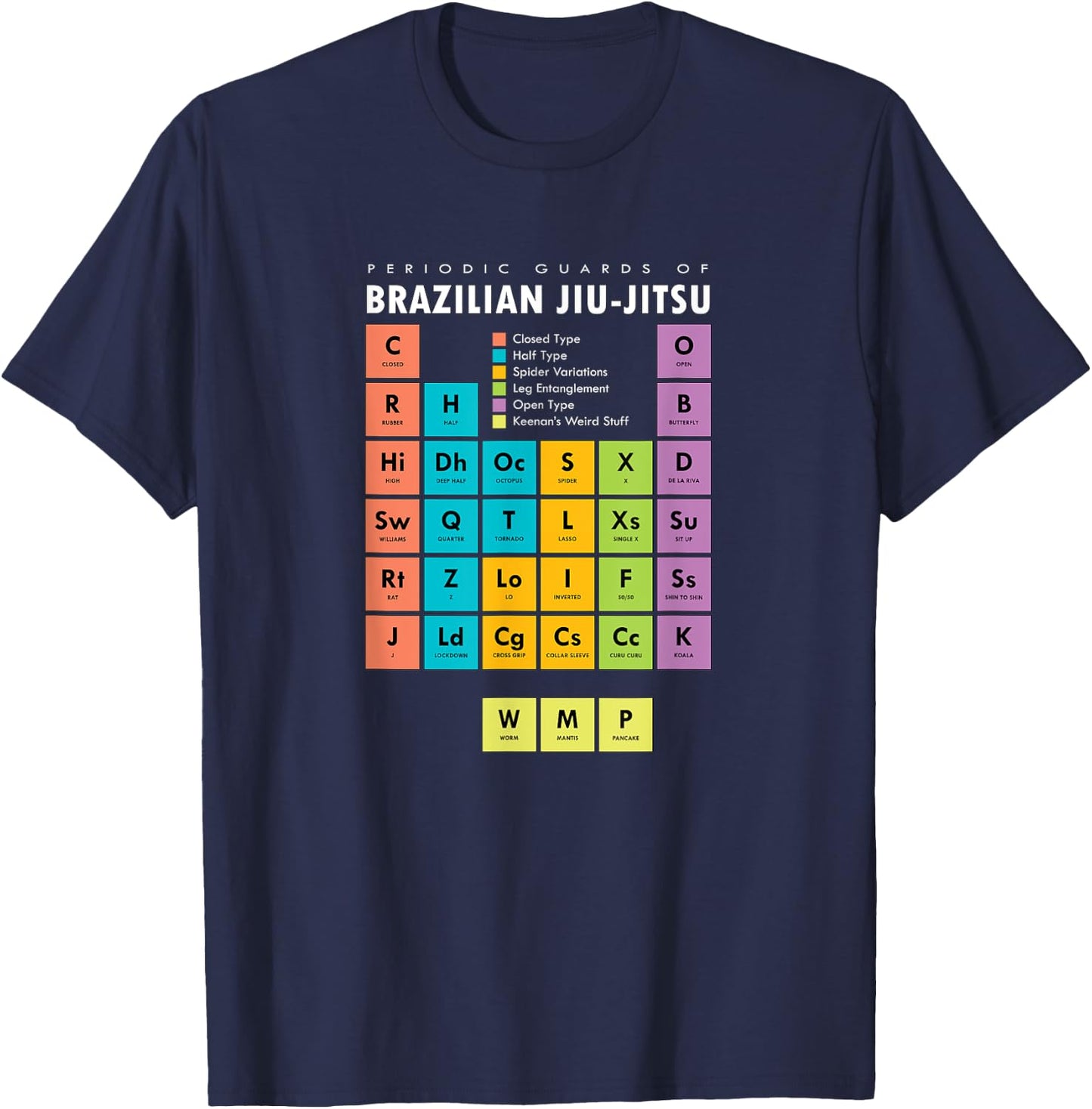 BJJ Brazilian Jiu Jitsu Periodic Table of Guards T-Shirt - T-Shirt | Navy