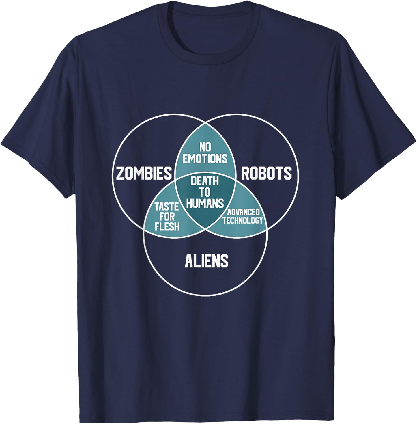 ALIENS, ROBOTS, ZOMBIES Venn Diagram Funny Scifi Sci-fi T-Shirt - T-Shirt | Navy