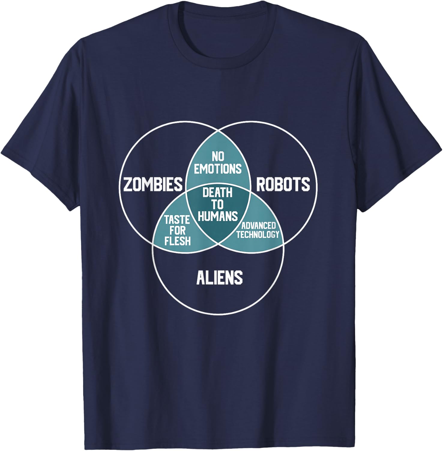 ALIENS, ROBOTS, ZOMBIES Venn Diagram Funny Scifi Sci-fi T-Shirt - T-Shirt | Navy
