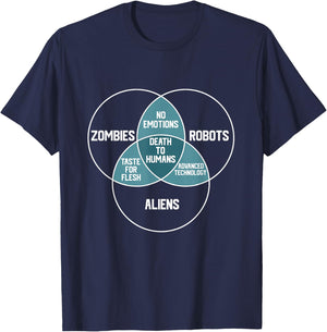 ALIENS, ROBOTS, ZOMBIES Venn Diagram Funny Scifi Sci-fi T-Shirt - T-Shirt | Navy