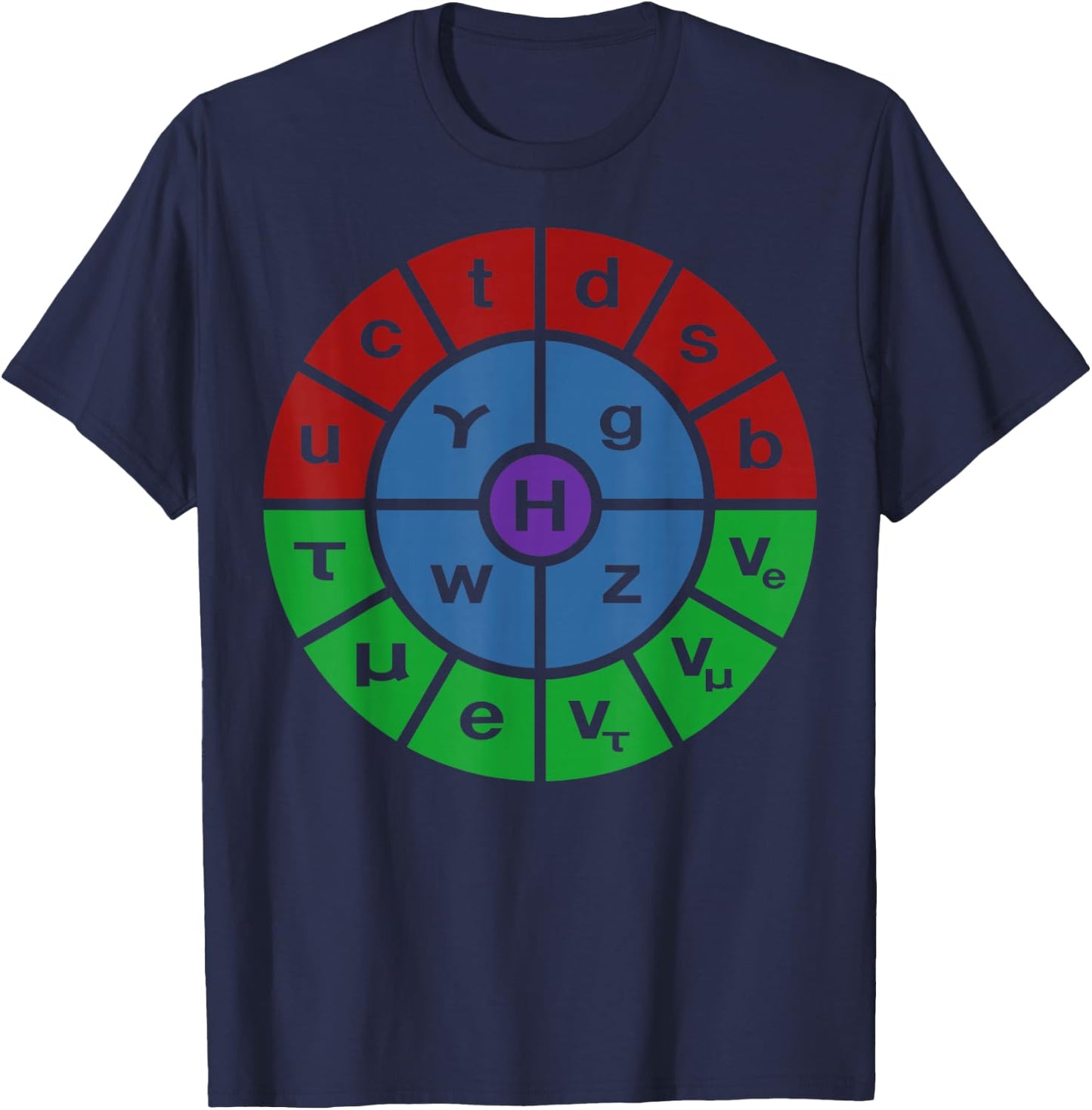 Particle Physics Standard Model Ring T-Shirt - T-Shirt | Navy