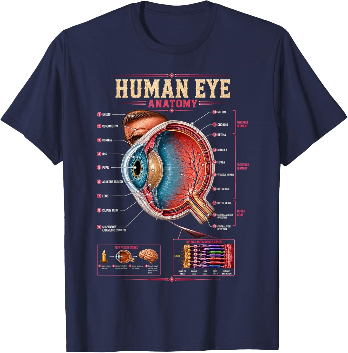 Human Eye Anatomy Biology Science Education Gifts Men Women T-Shirt - T-Shirt | Navy