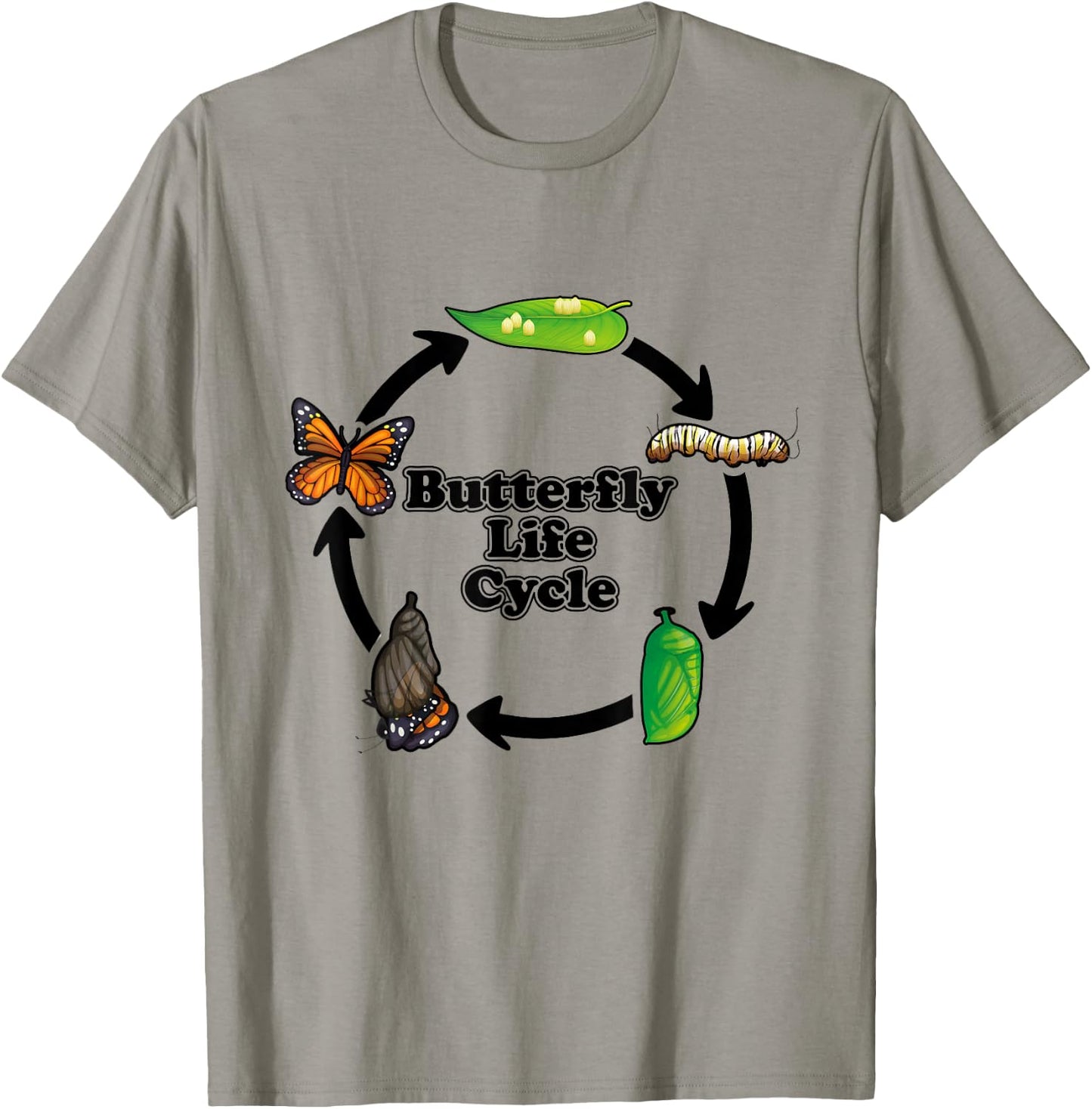 Monarch Butterfly Life Cycle Educational Science T-Shirt - T-Shirt | Sand