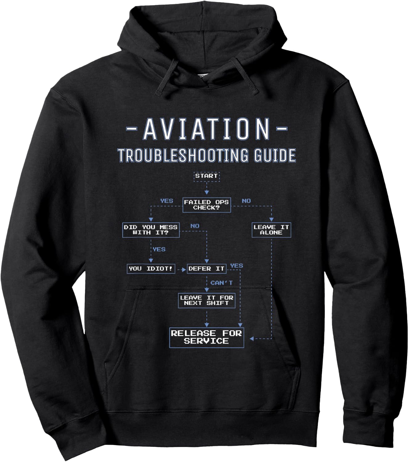 Aviation Troubleshooting Guide - Funny Air Mechanics Hoodie - Hoodie | Black