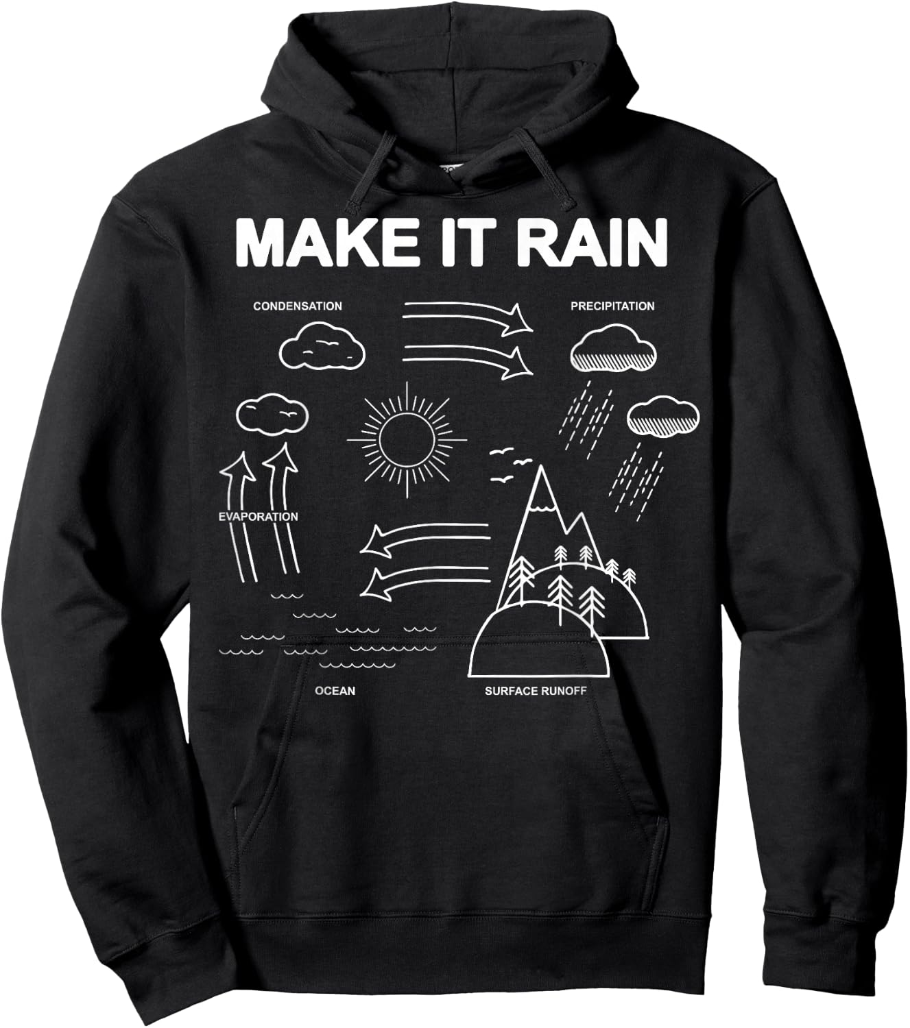 Make It Rain Cycle Process Sketch Hoodie - Hoodie | Black