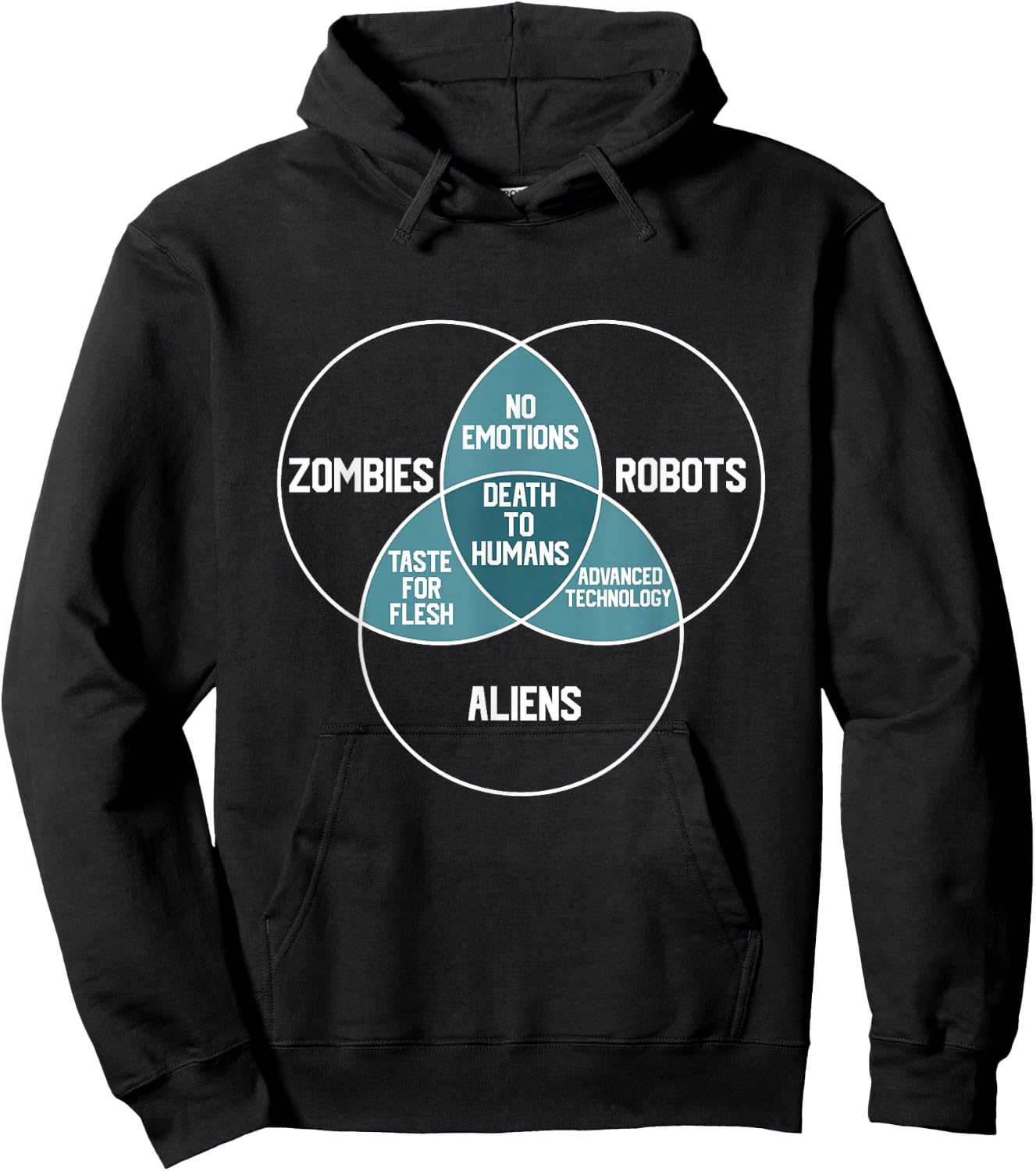 ALIENS, ROBOTS, ZOMBIES Venn Diagram Funny Scifi Sci-fi Hoodie - Hoodie | Black