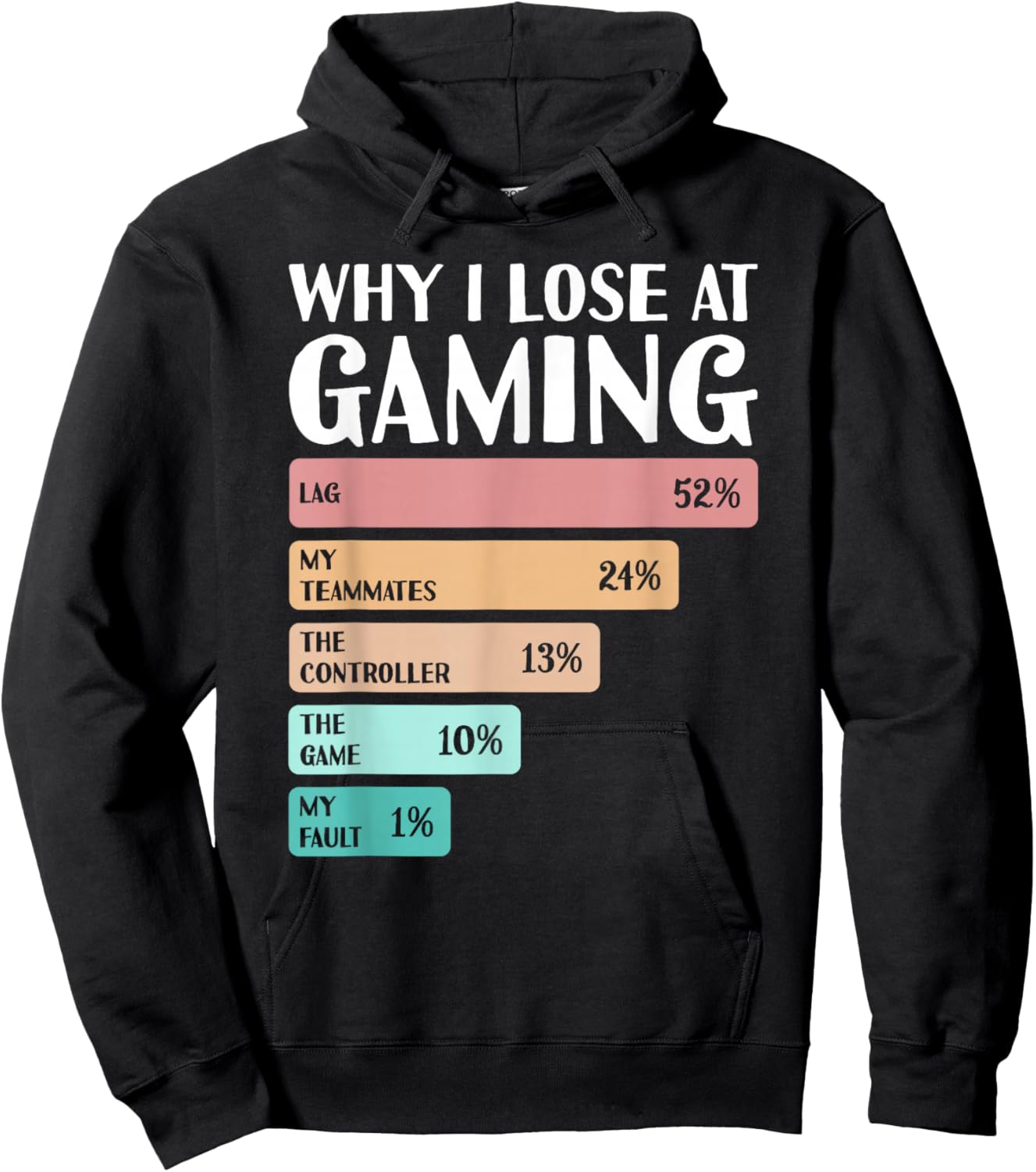 Funny Why I Lose At Gaming Hoodie - Hoodie | Black