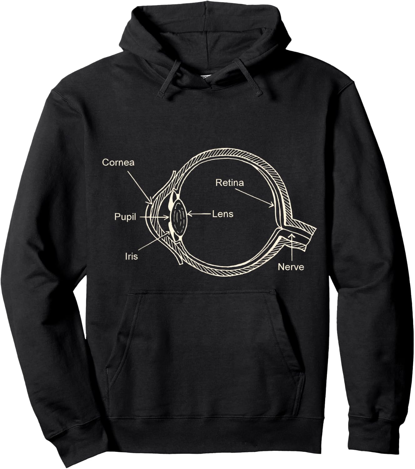 Eye Diagram , Labeled Eyeball, Eye Doctor Optometrist Hoodie - Hoodie | Black
