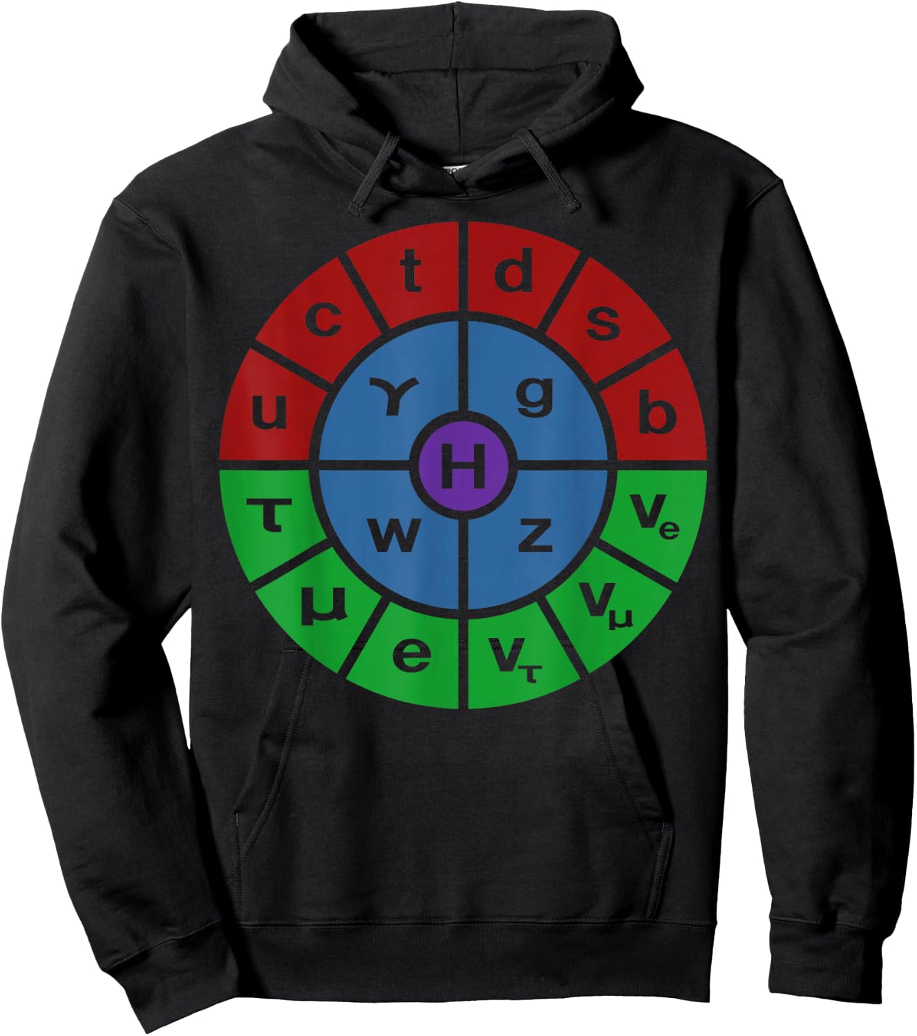 Particle Physics Standard Model Ring Hoodie - Hoodie | Black