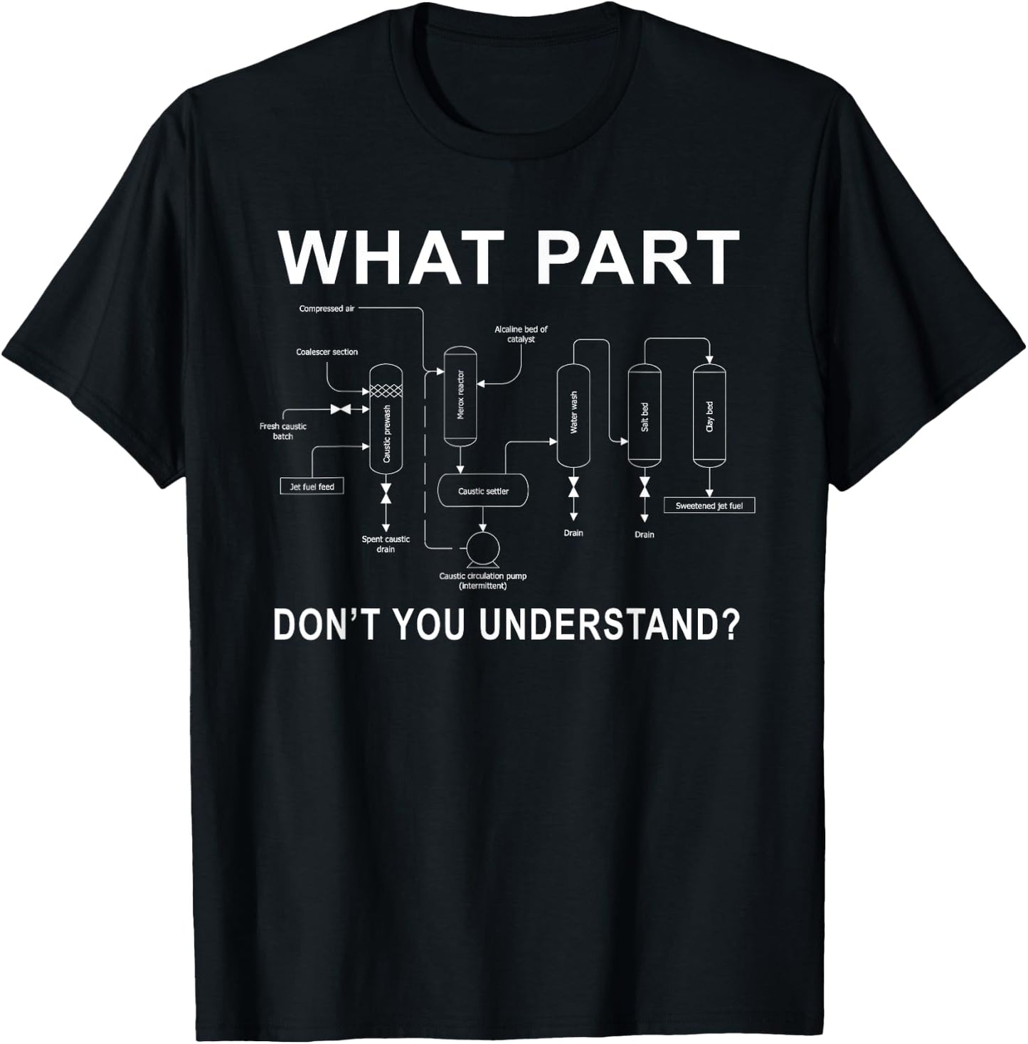 What Part Of Don't You Understand Chemical Engineer T-Shirt - T-Shirt | Black