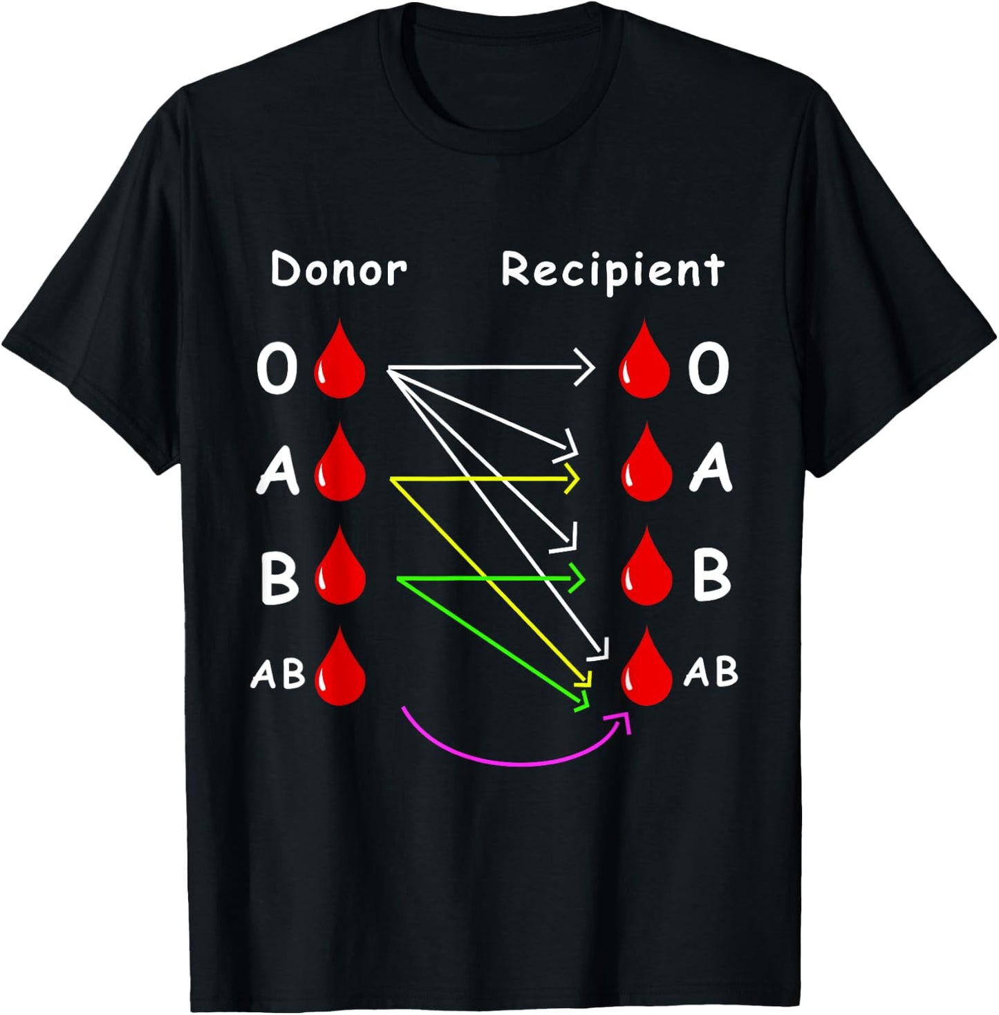 Blood Donor World Blood Donor Day Gift T-Shirt - T-Shirt | Black