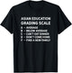 Asian Grading Scale School Student Teacher Humor Quote Men Women Girls Kids T-Shirt - T-Shirt | Black