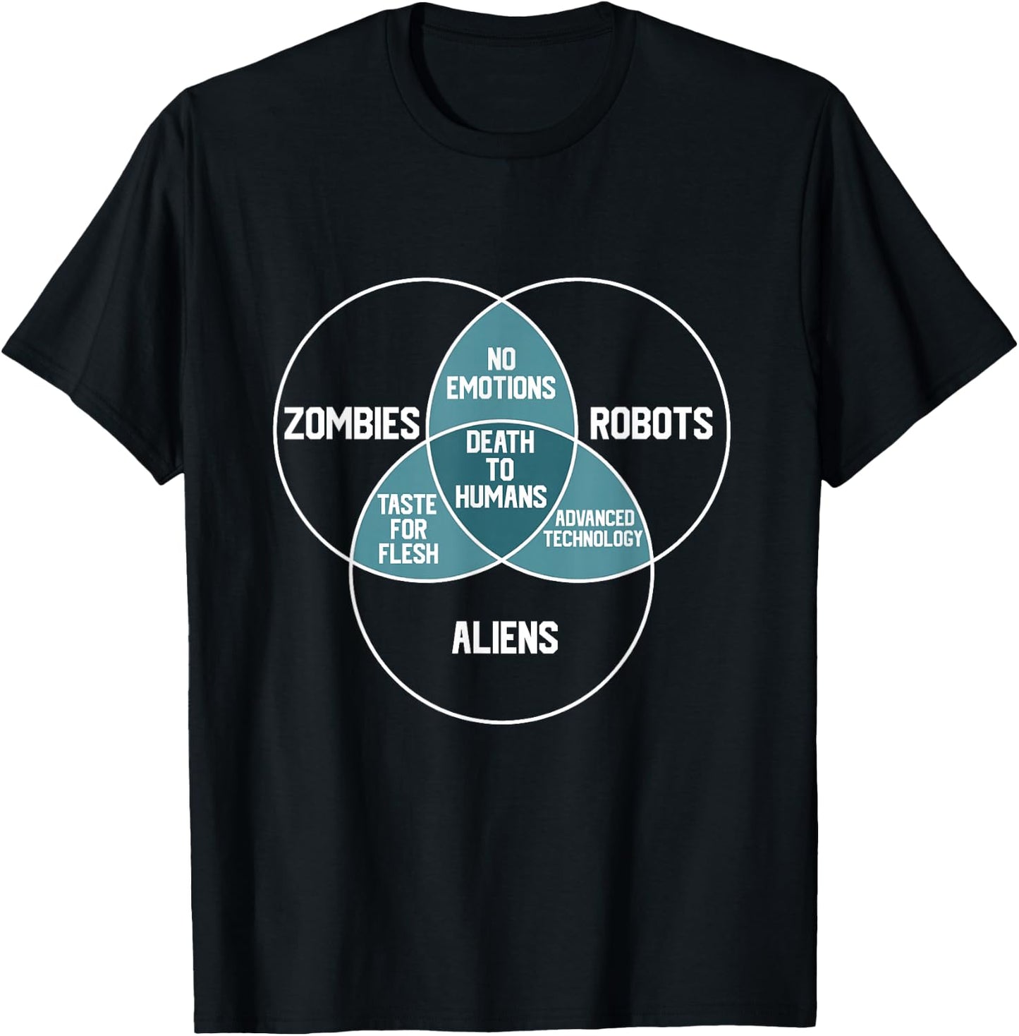 ALIENS, ROBOTS, ZOMBIES Venn Diagram Funny Scifi Sci-fi T-Shirt - T-Shirt | Black