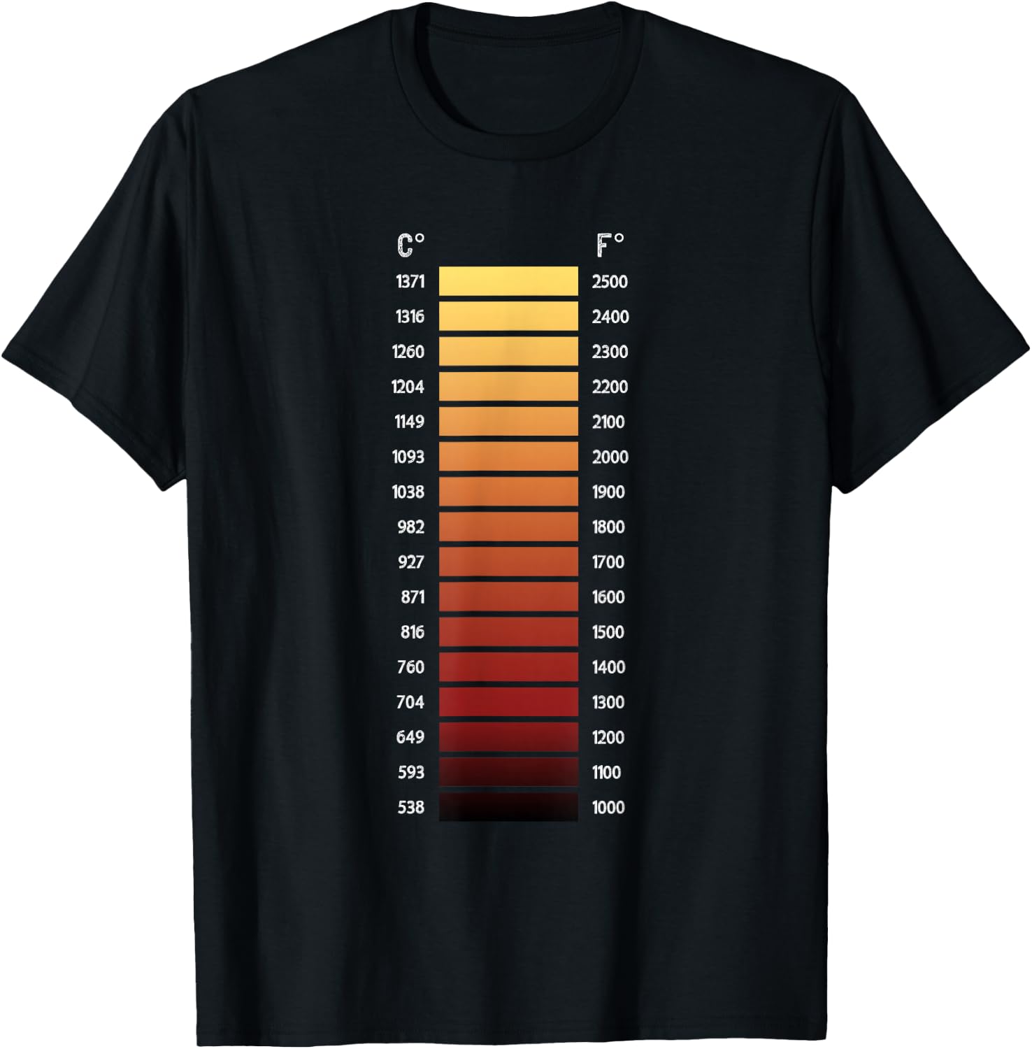 Blacksmith Forge Temperature Range Shirt T-Shirt - T-Shirt | Black